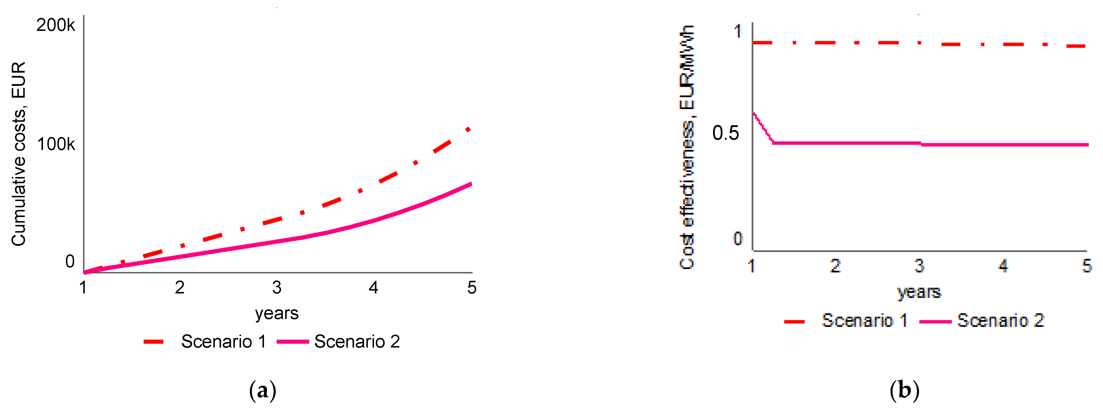 Energies 14 04467 g009 550