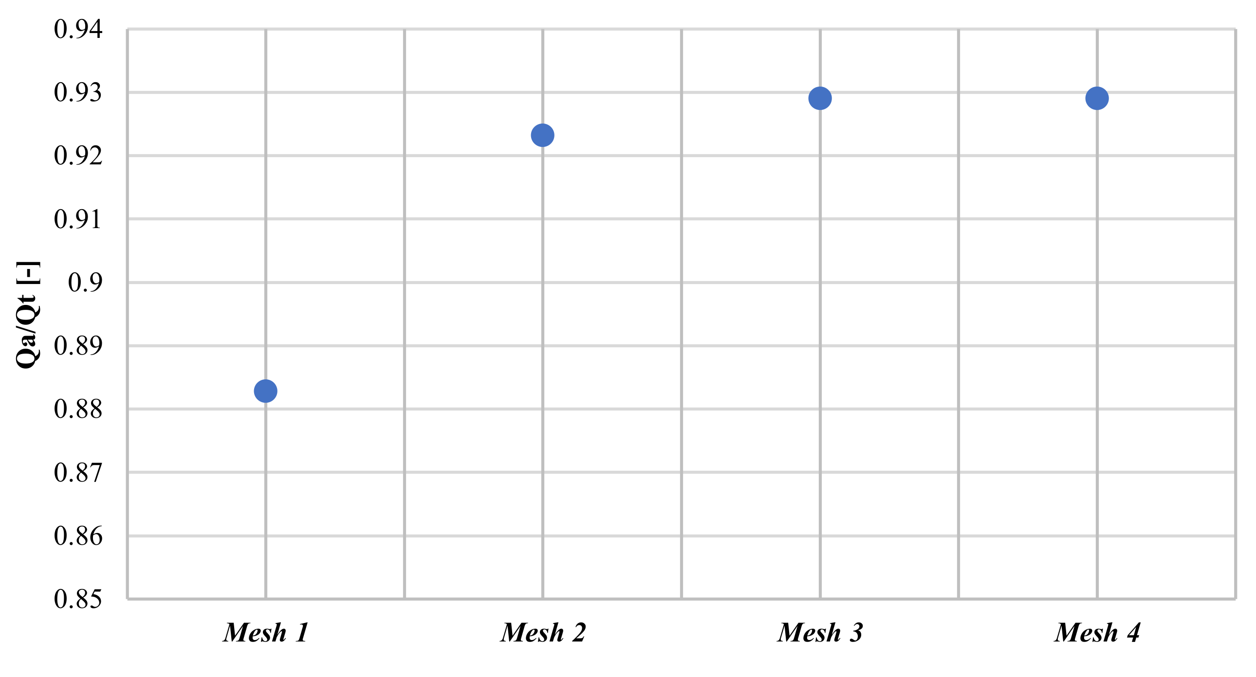 Energies 14 04468 g003 550