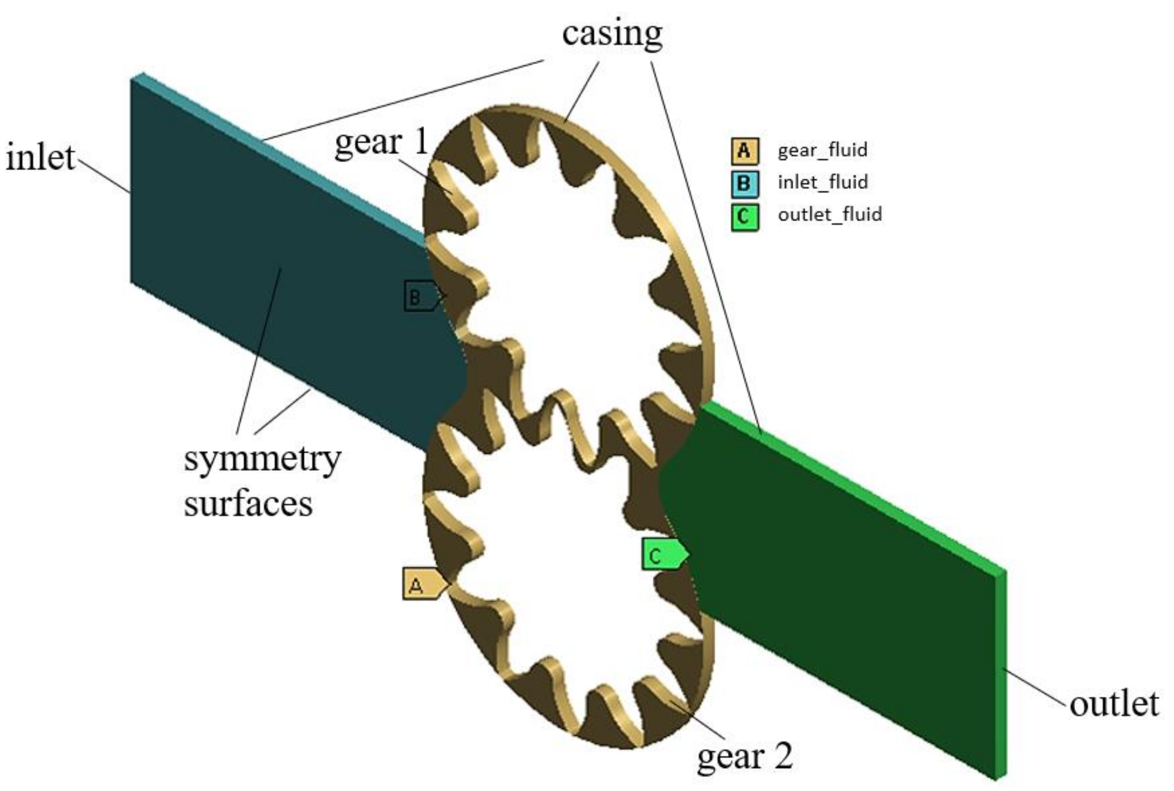 Energies 14 04468 g004 550