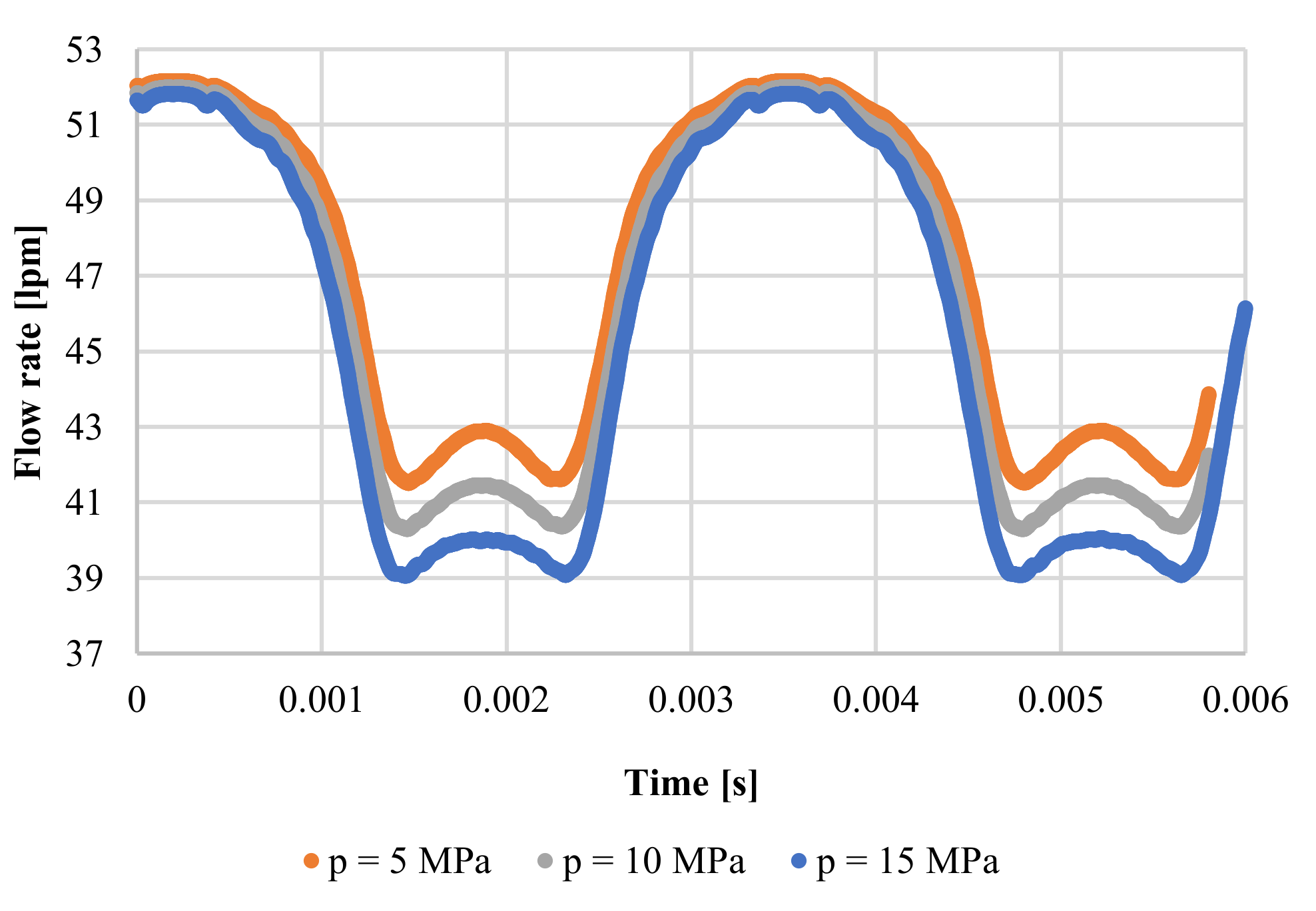 Energies 14 04468 g013 550