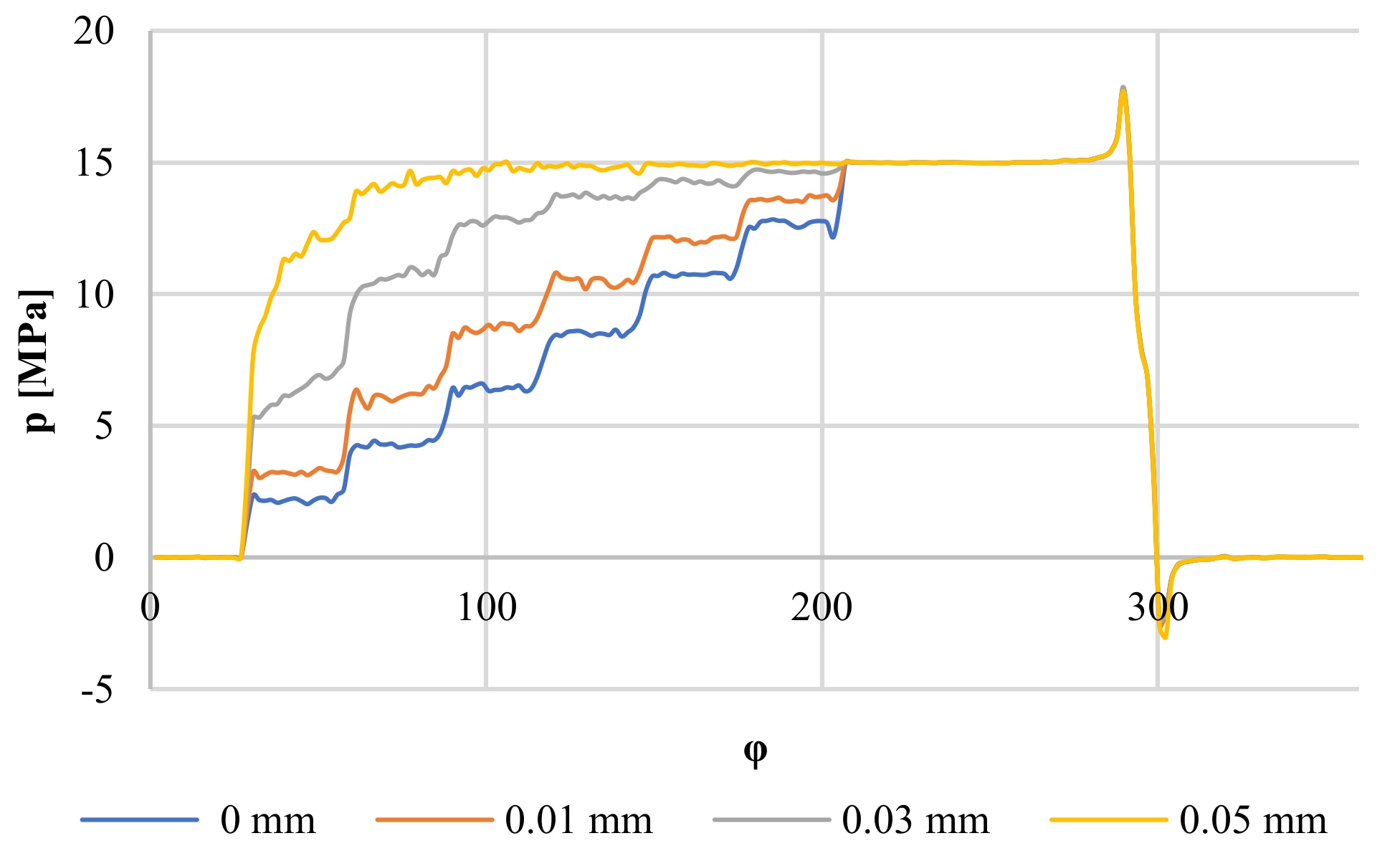 Energies 14 04468 g019 550