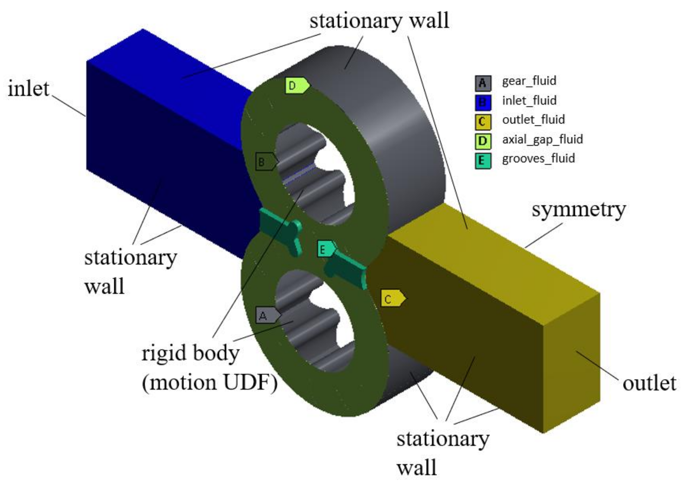 Energies 14 04468 g020 550