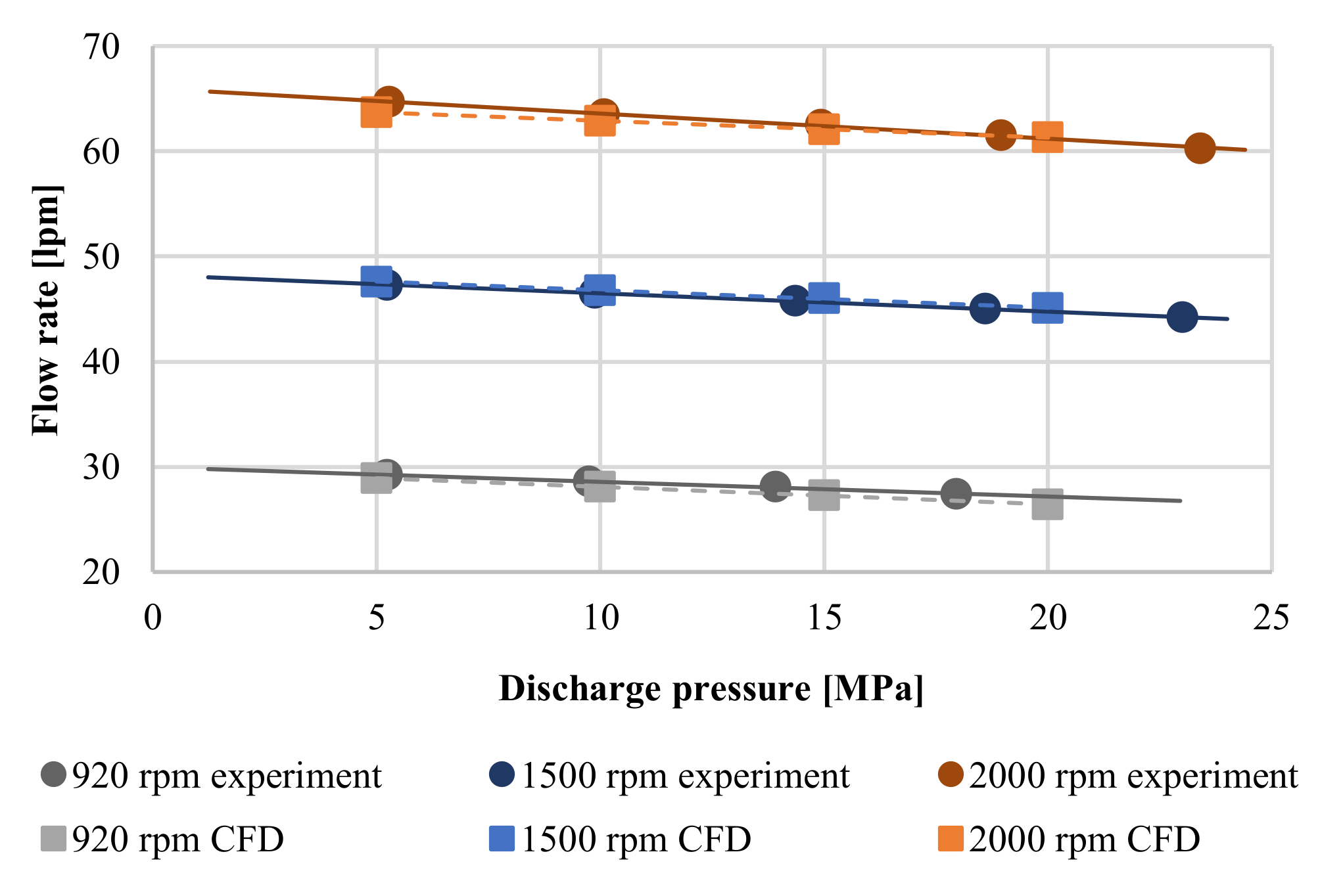 Energies 14 04468 g026 550
