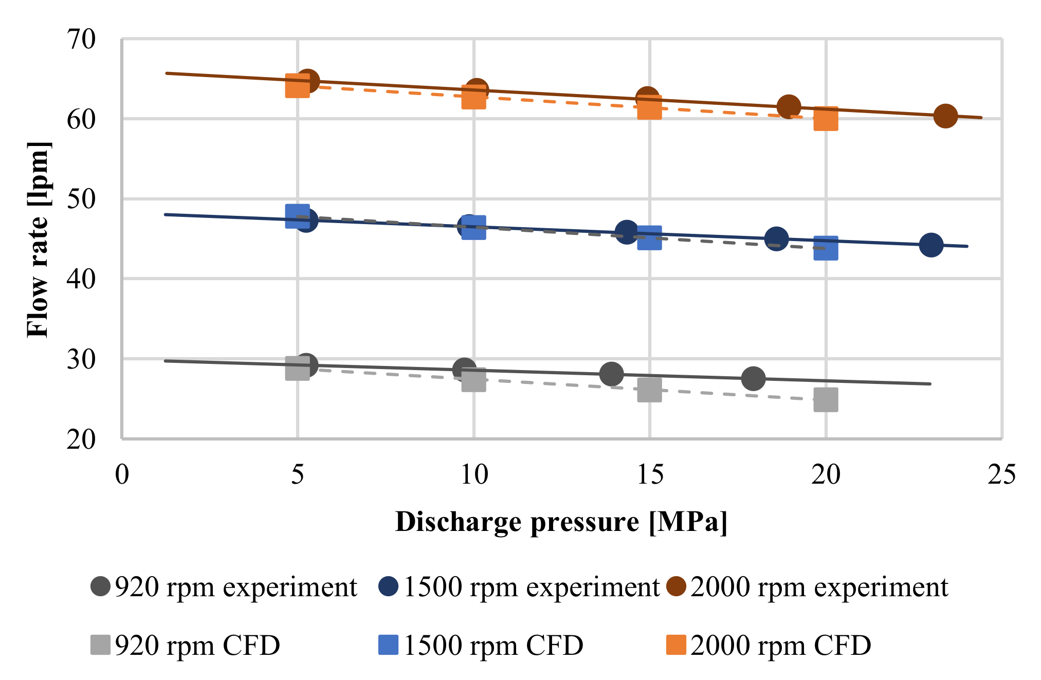 Energies 14 04468 g027 550