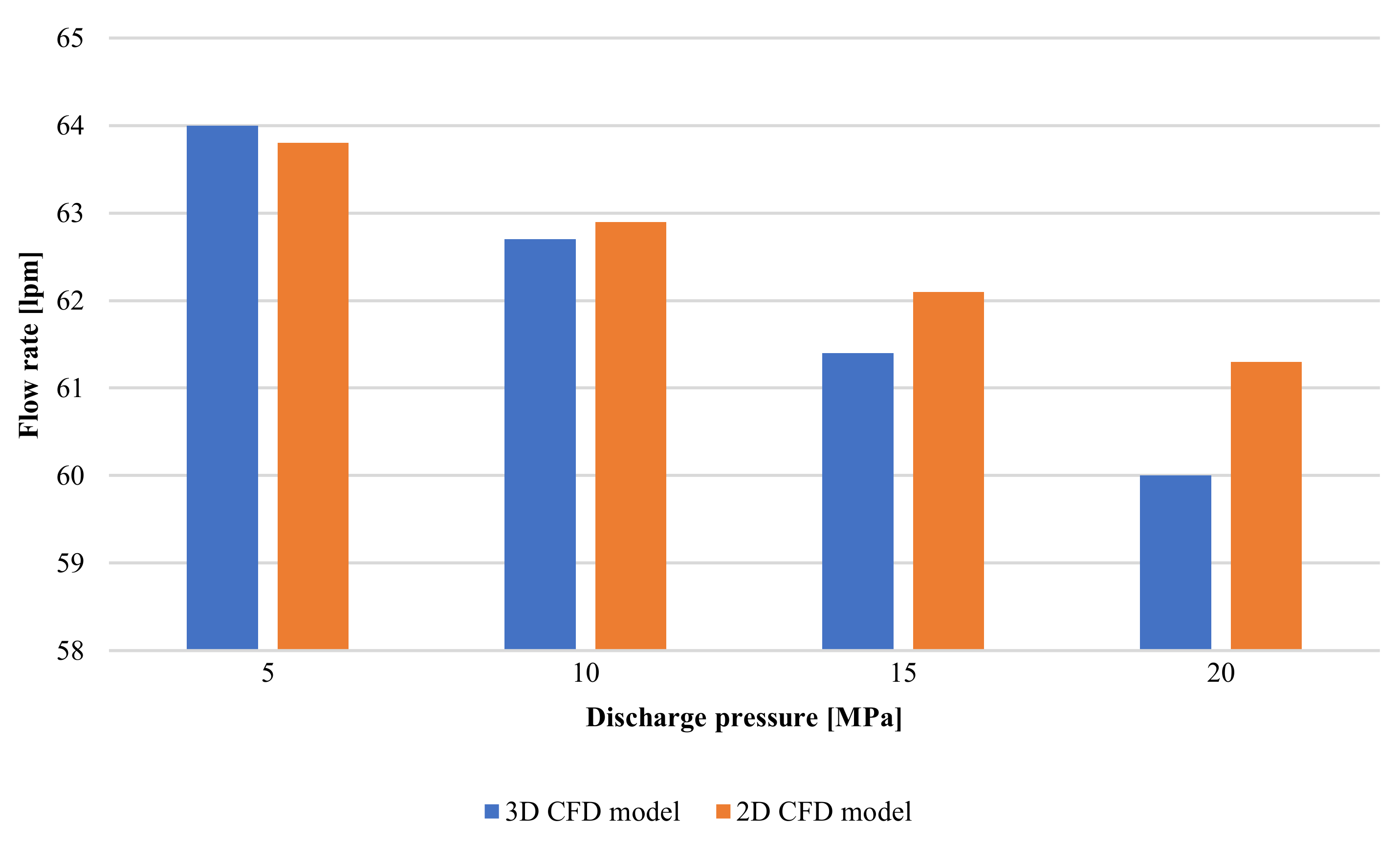 Energies 14 04468 g028 550