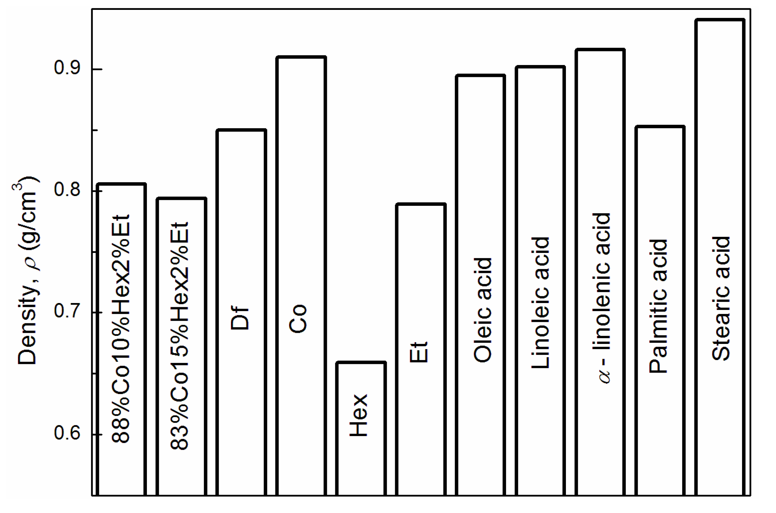 Energies 14 04469 g004 550