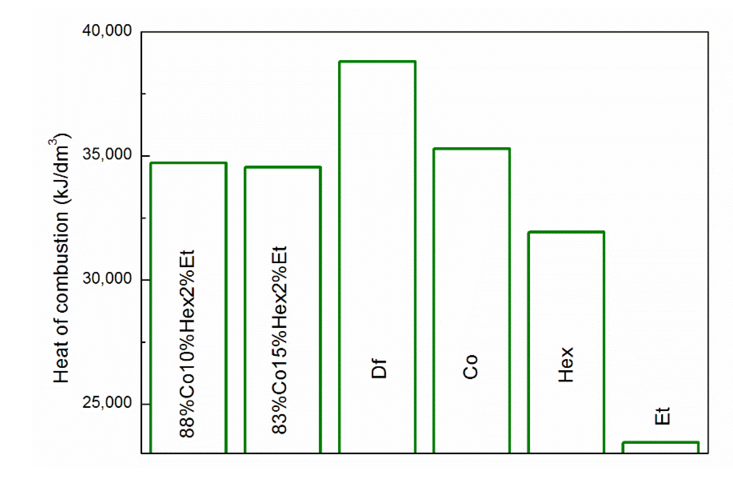Energies 14 04469 g006 550