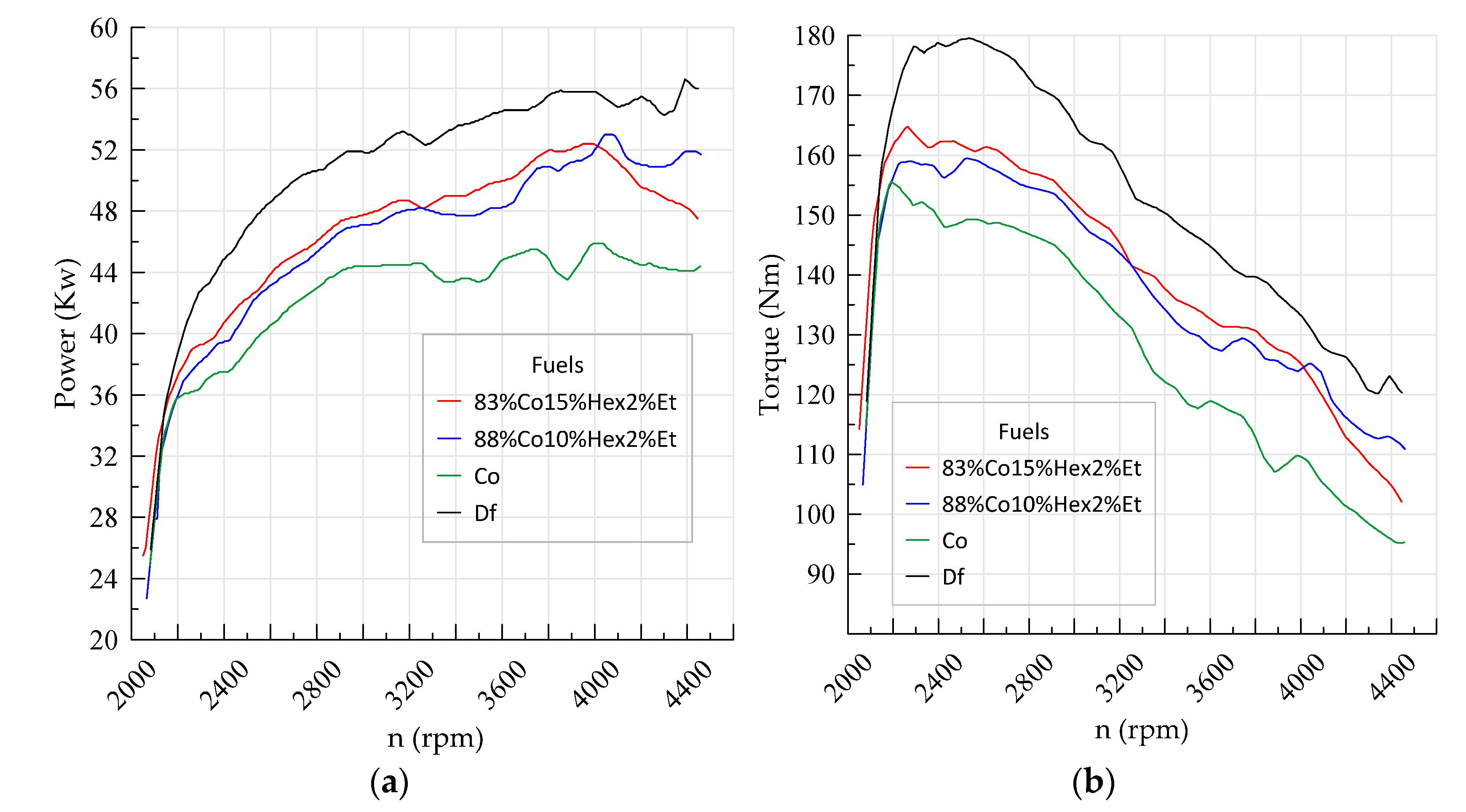 Energies 14 04469 g007 550