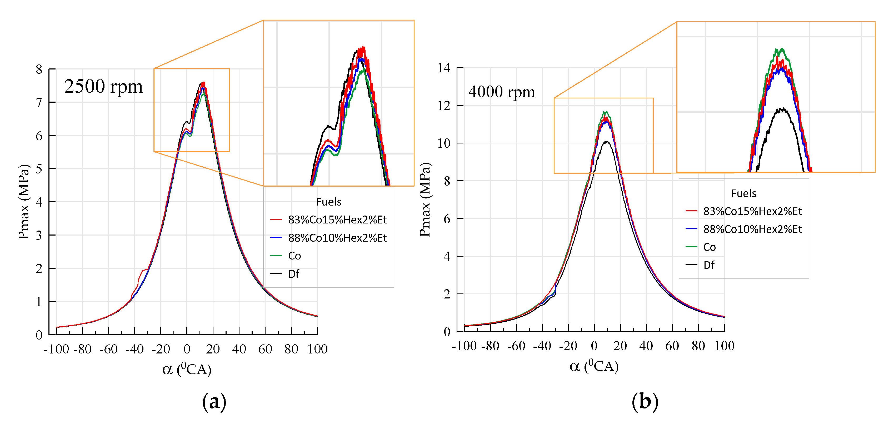 Energies 14 04469 g008 550