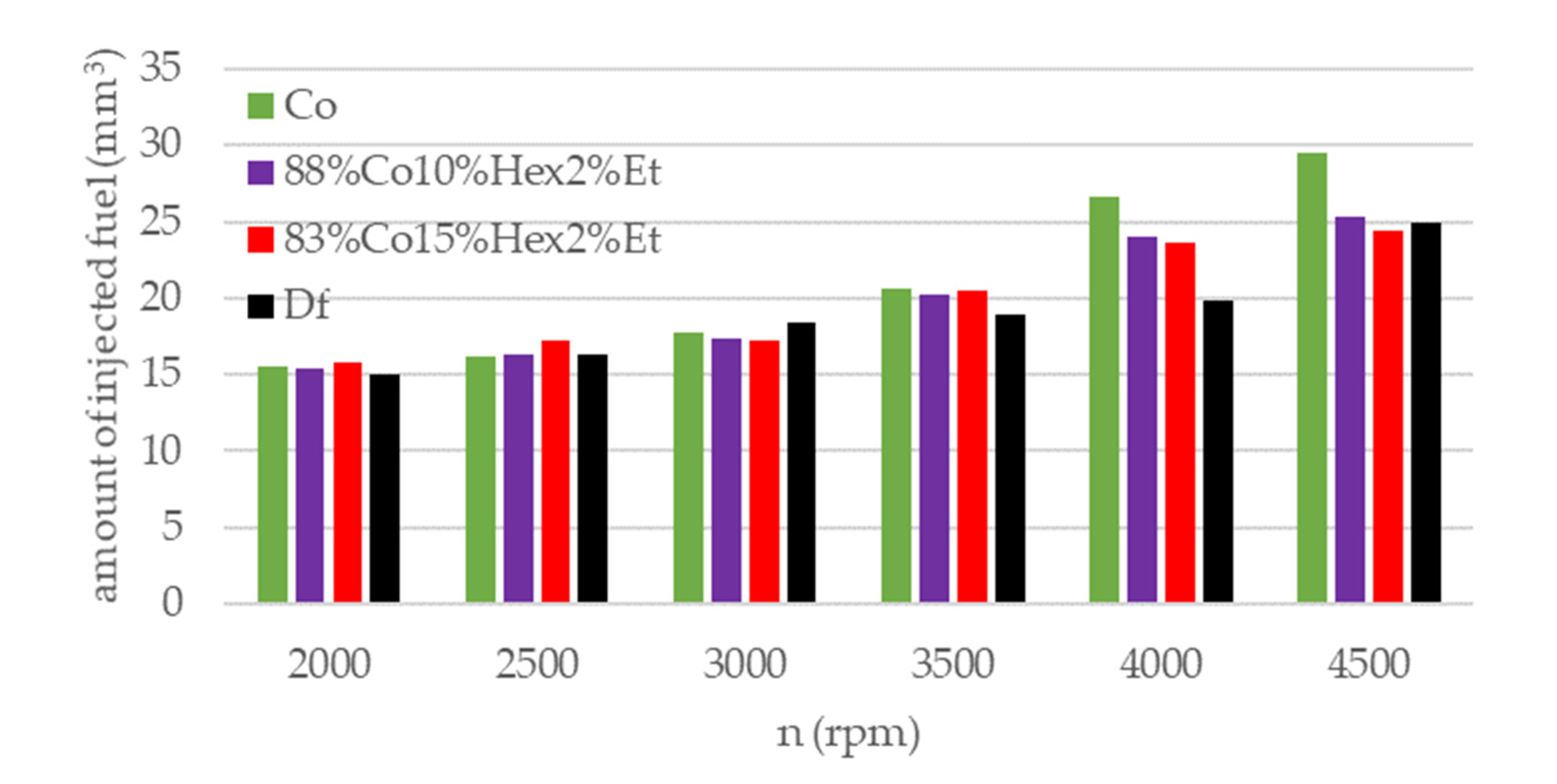 Energies 14 04469 g009 550