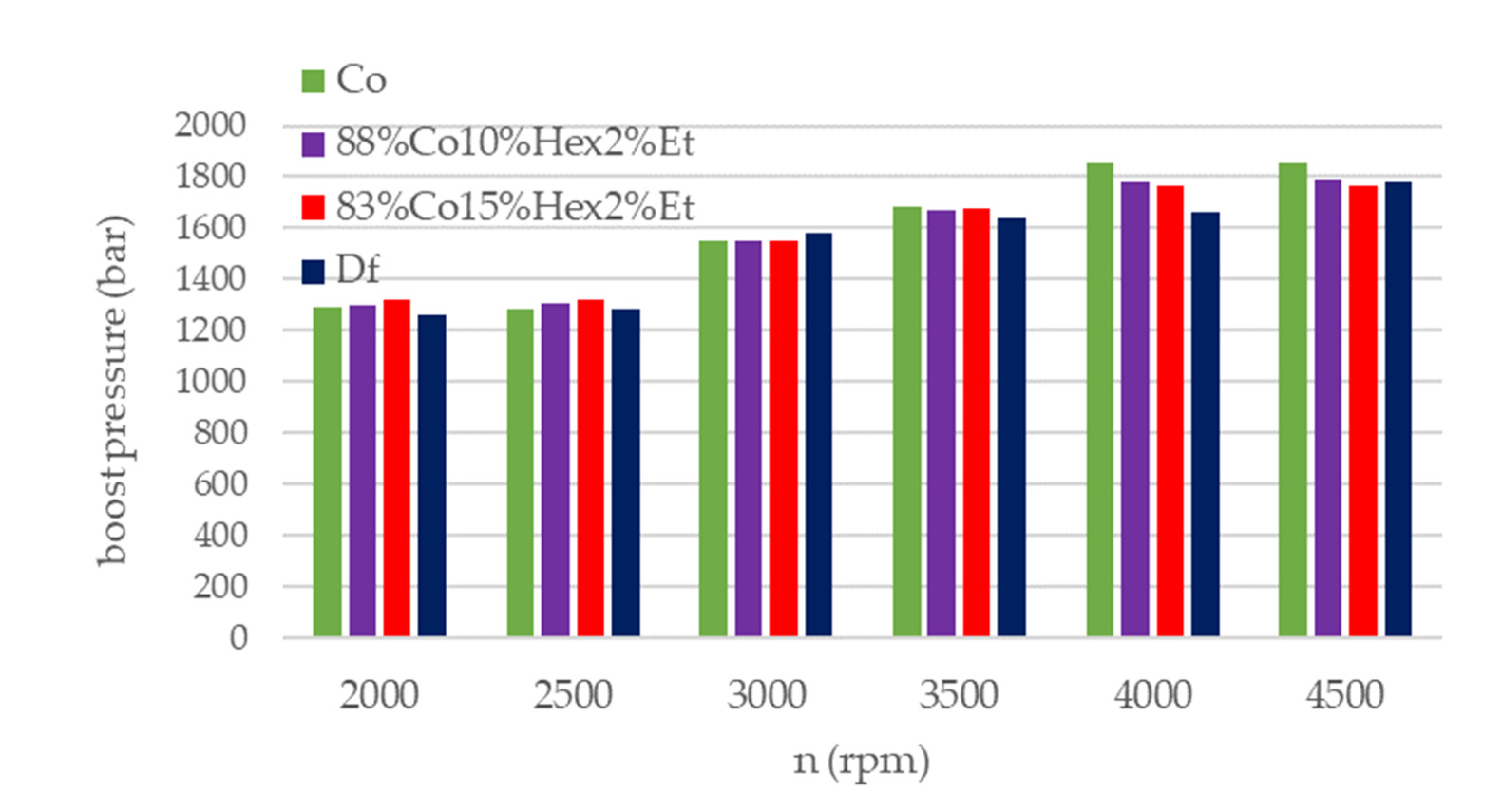Energies 14 04469 g010 550