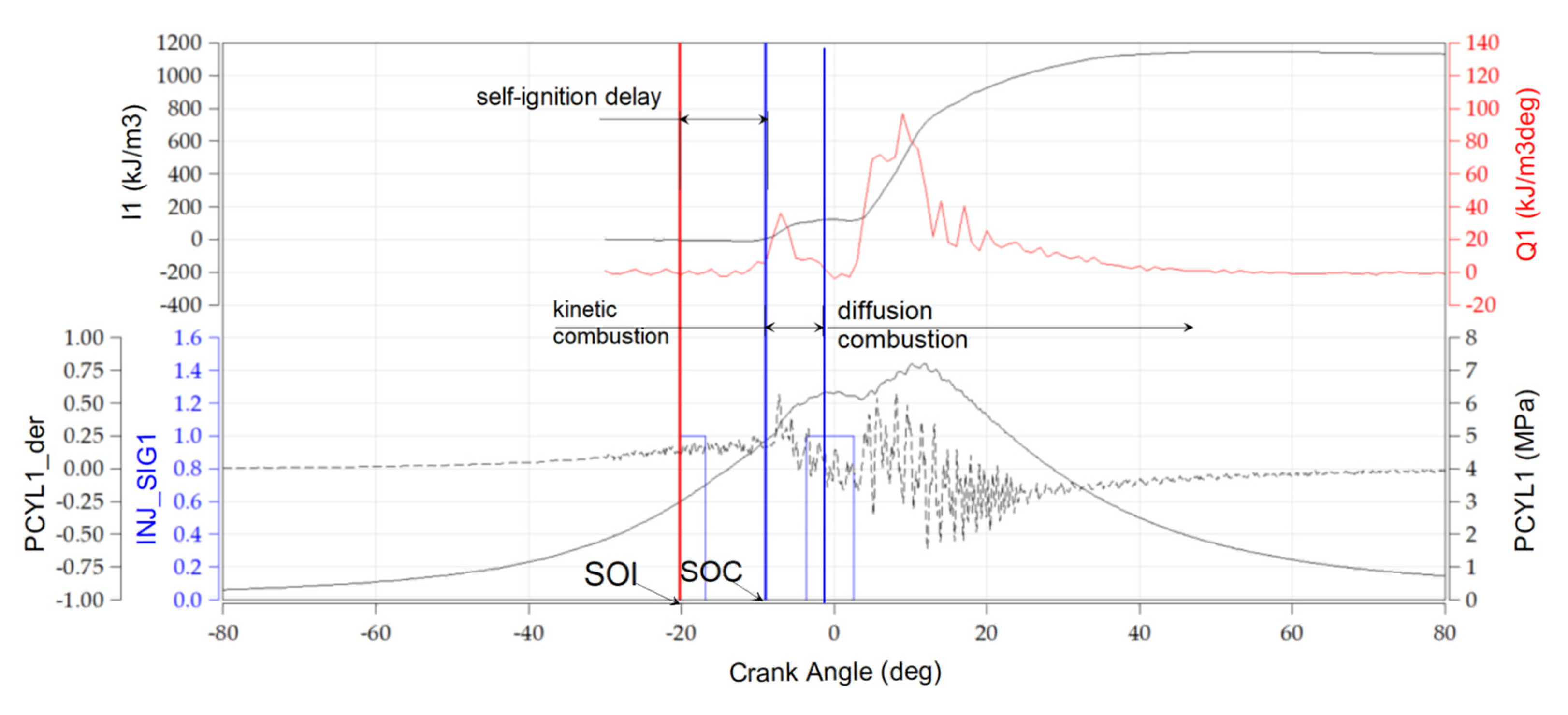 Energies 14 04469 g011 550