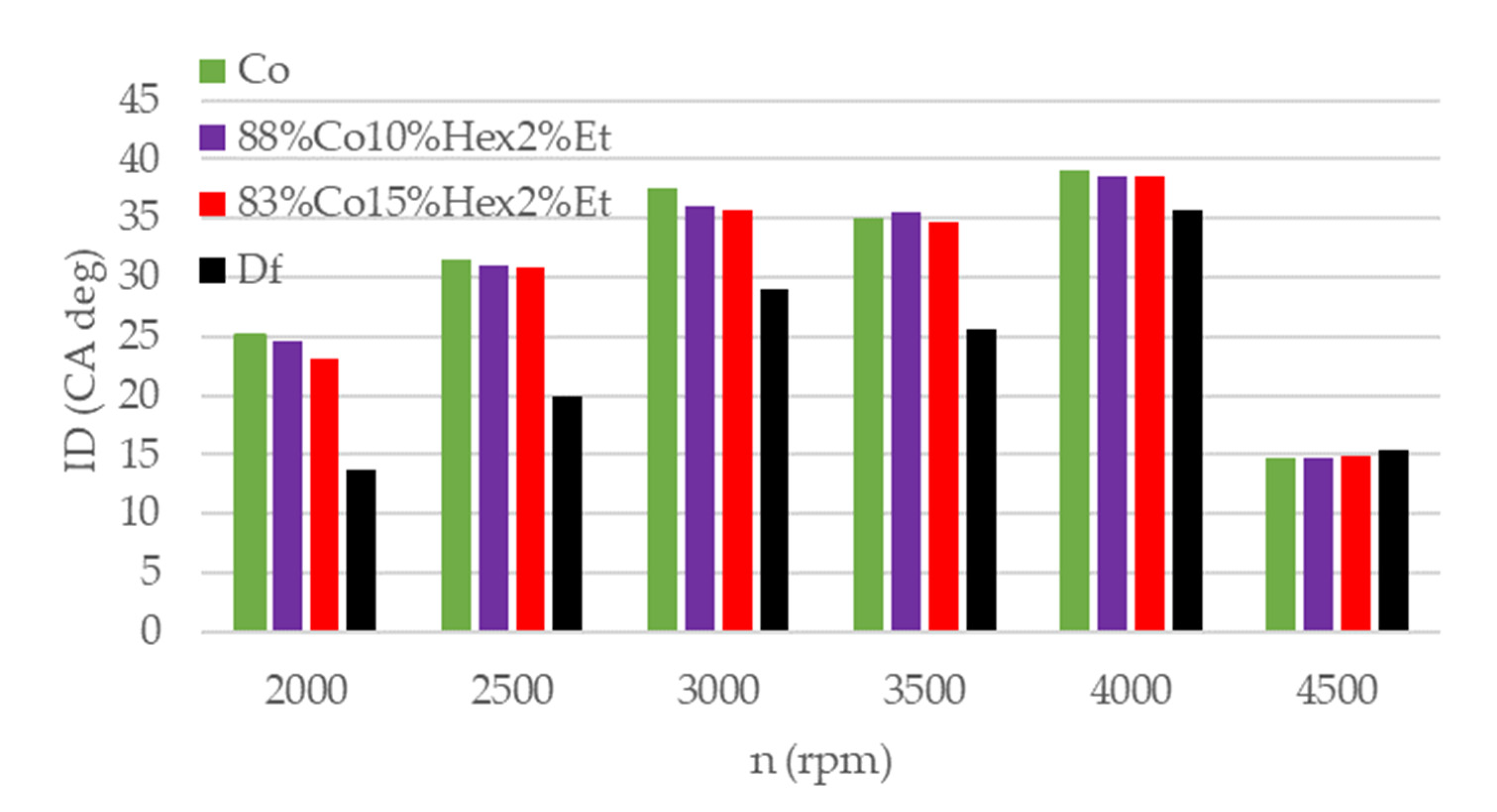 Energies 14 04469 g012 550
