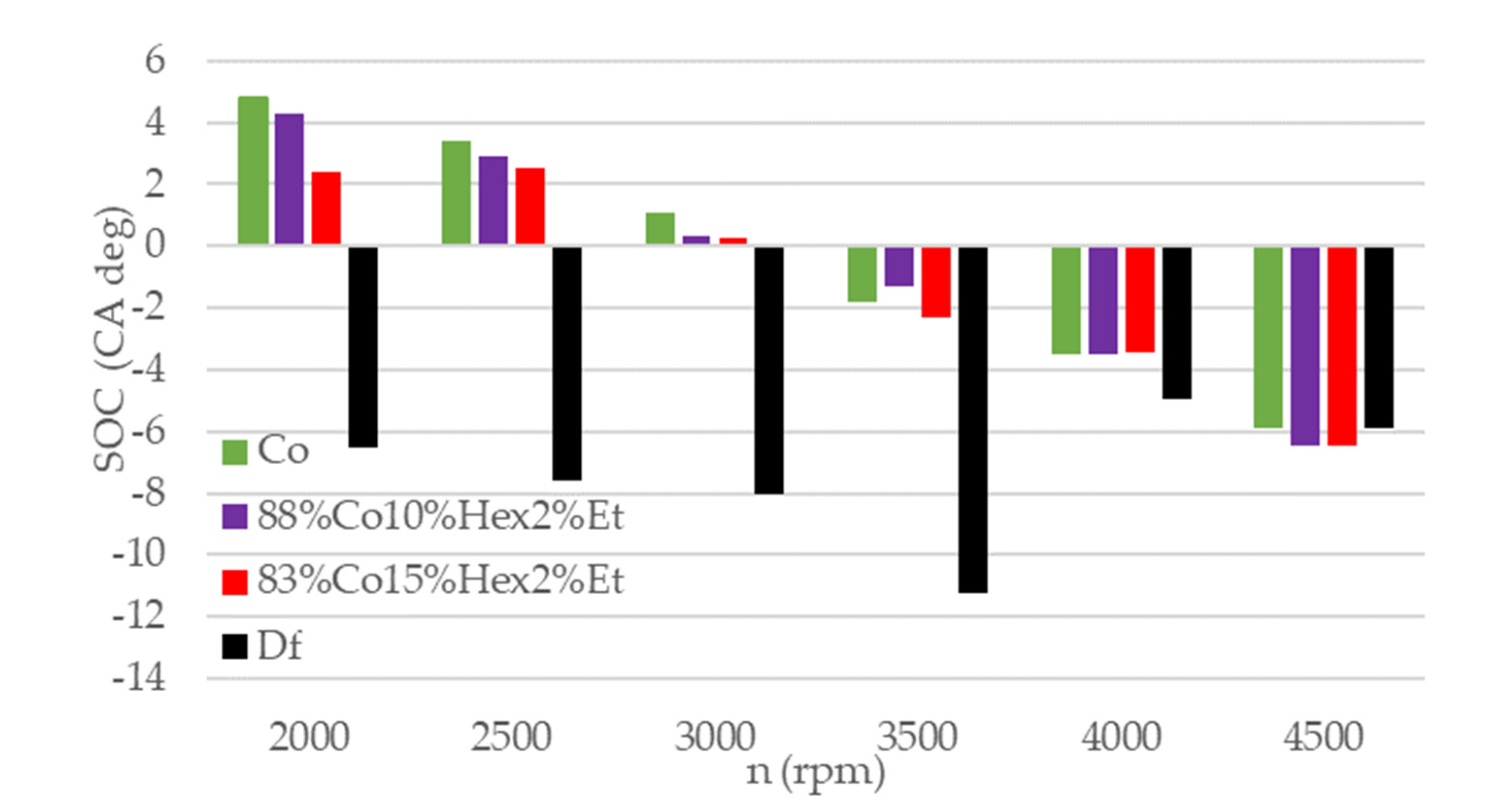 Energies 14 04469 g013 550