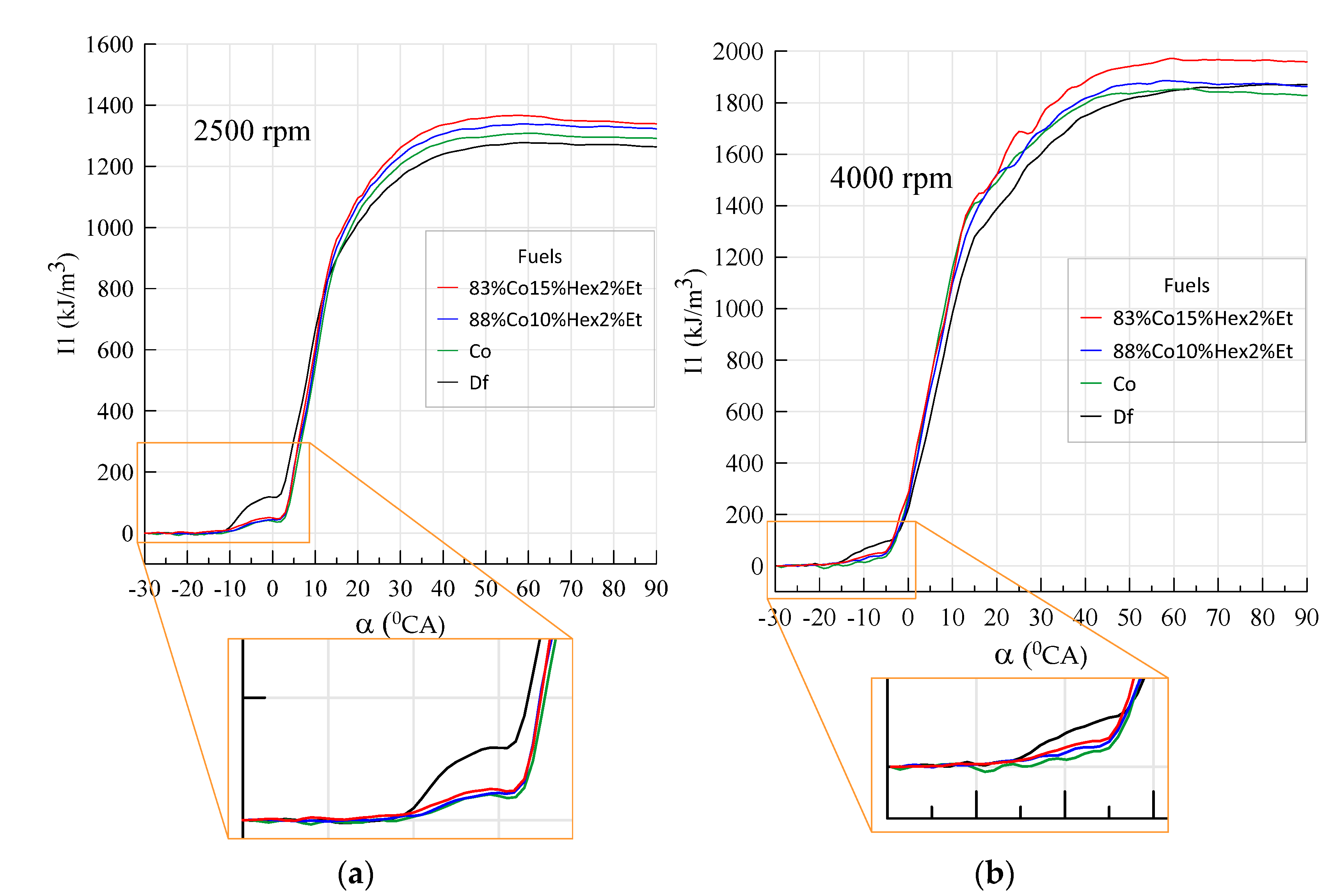Energies 14 04469 g015 550