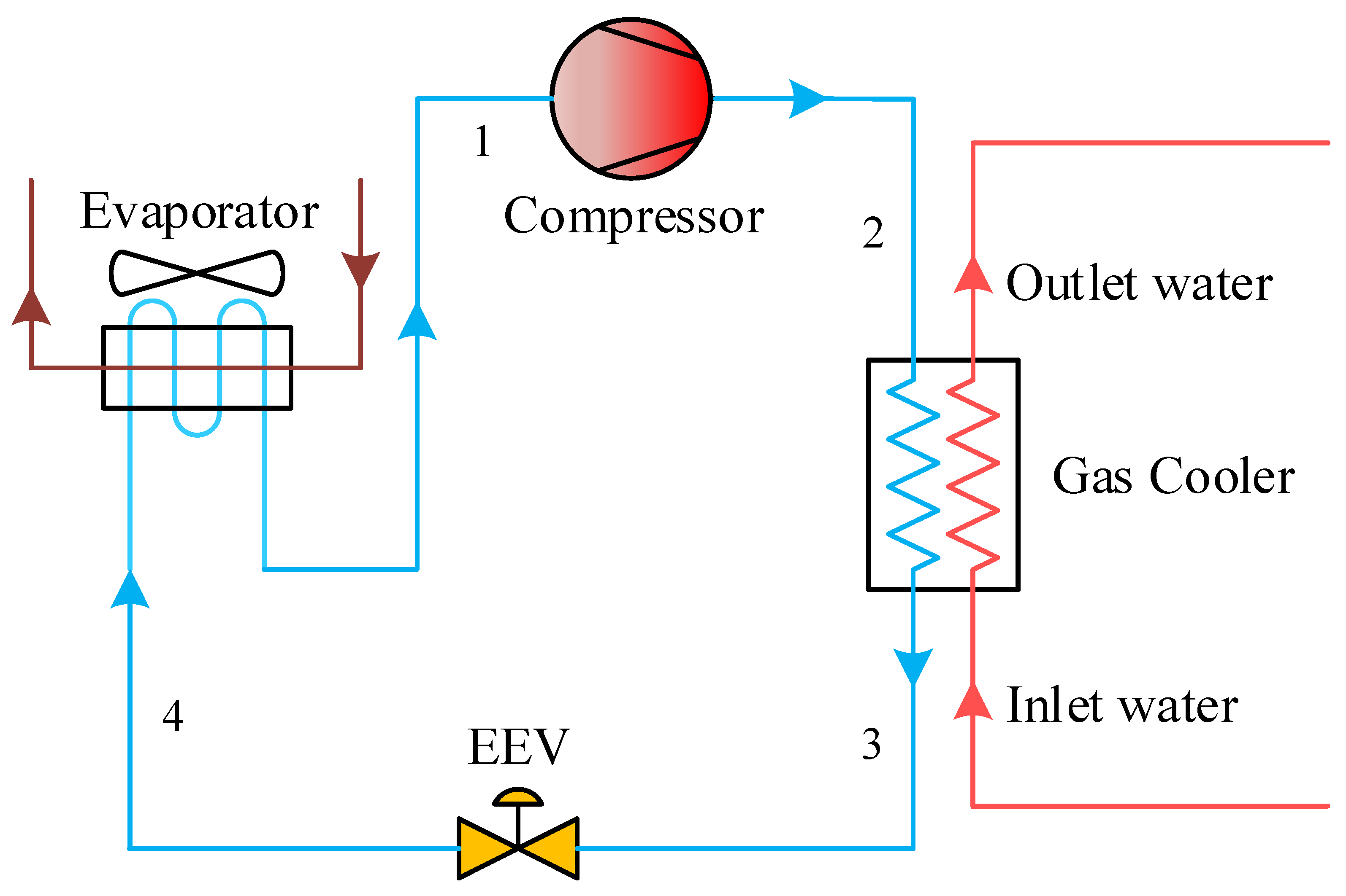 Energies 14 04470 g001 550
