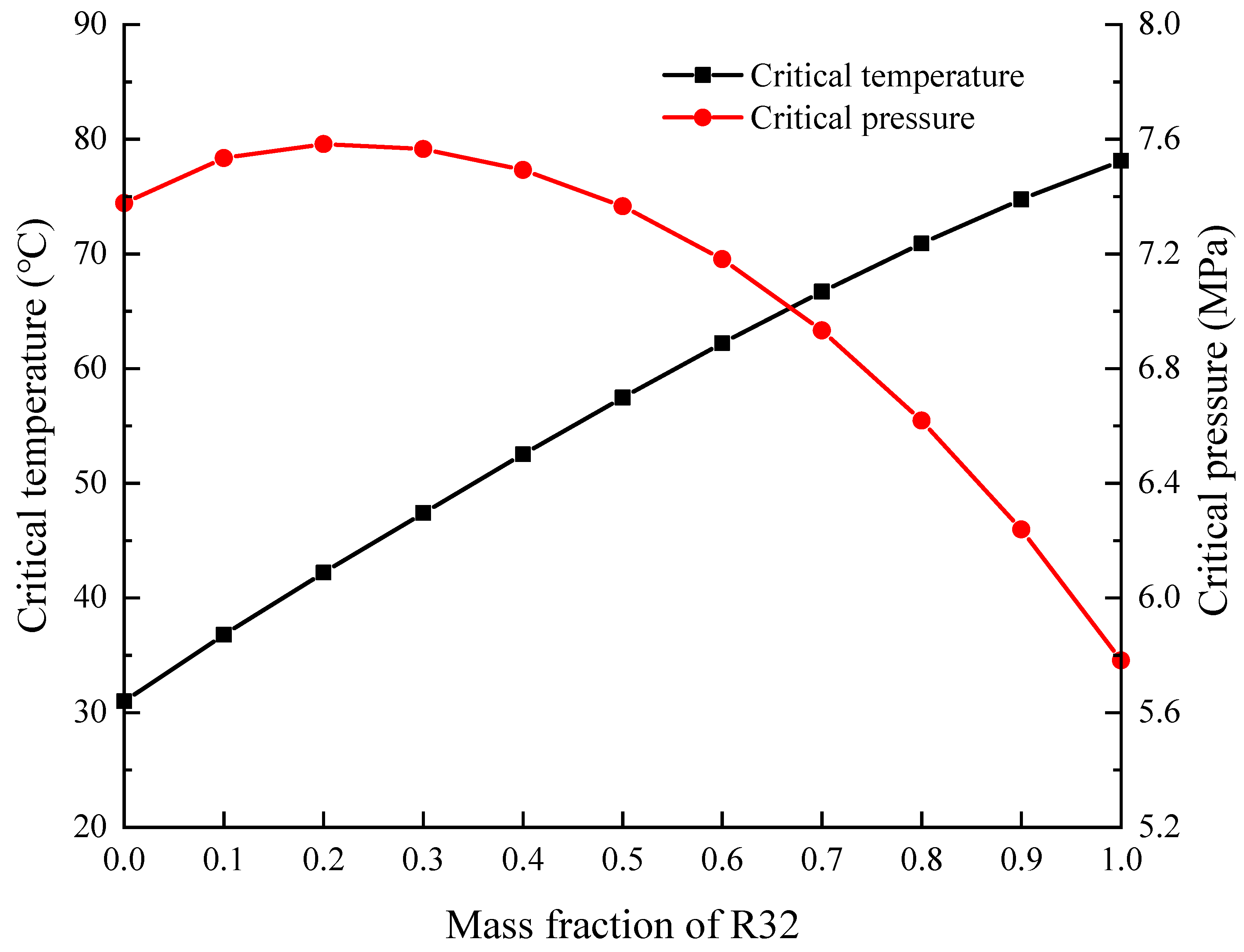 Energies 14 04470 g003 550