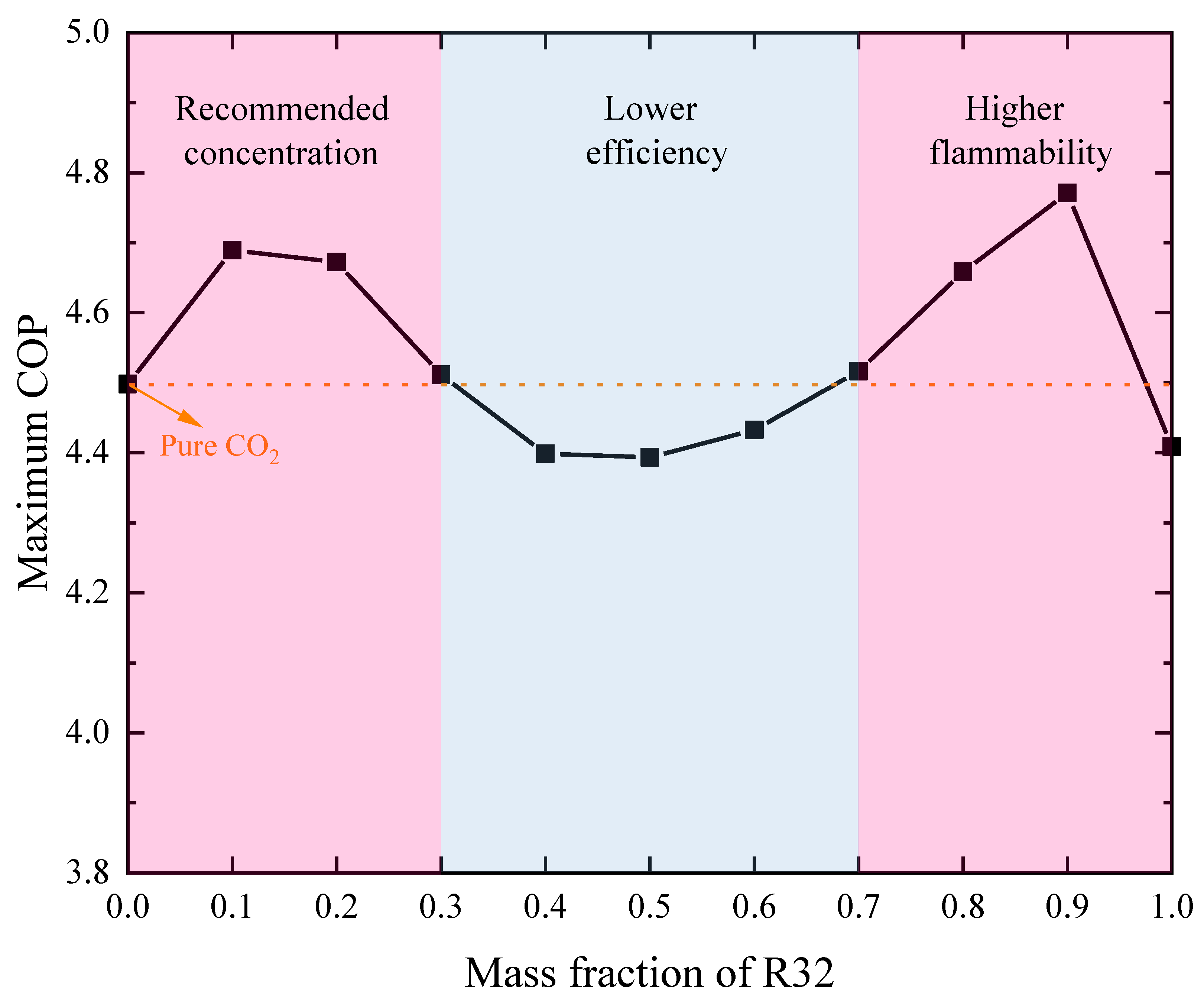 Energies 14 04470 g004 550