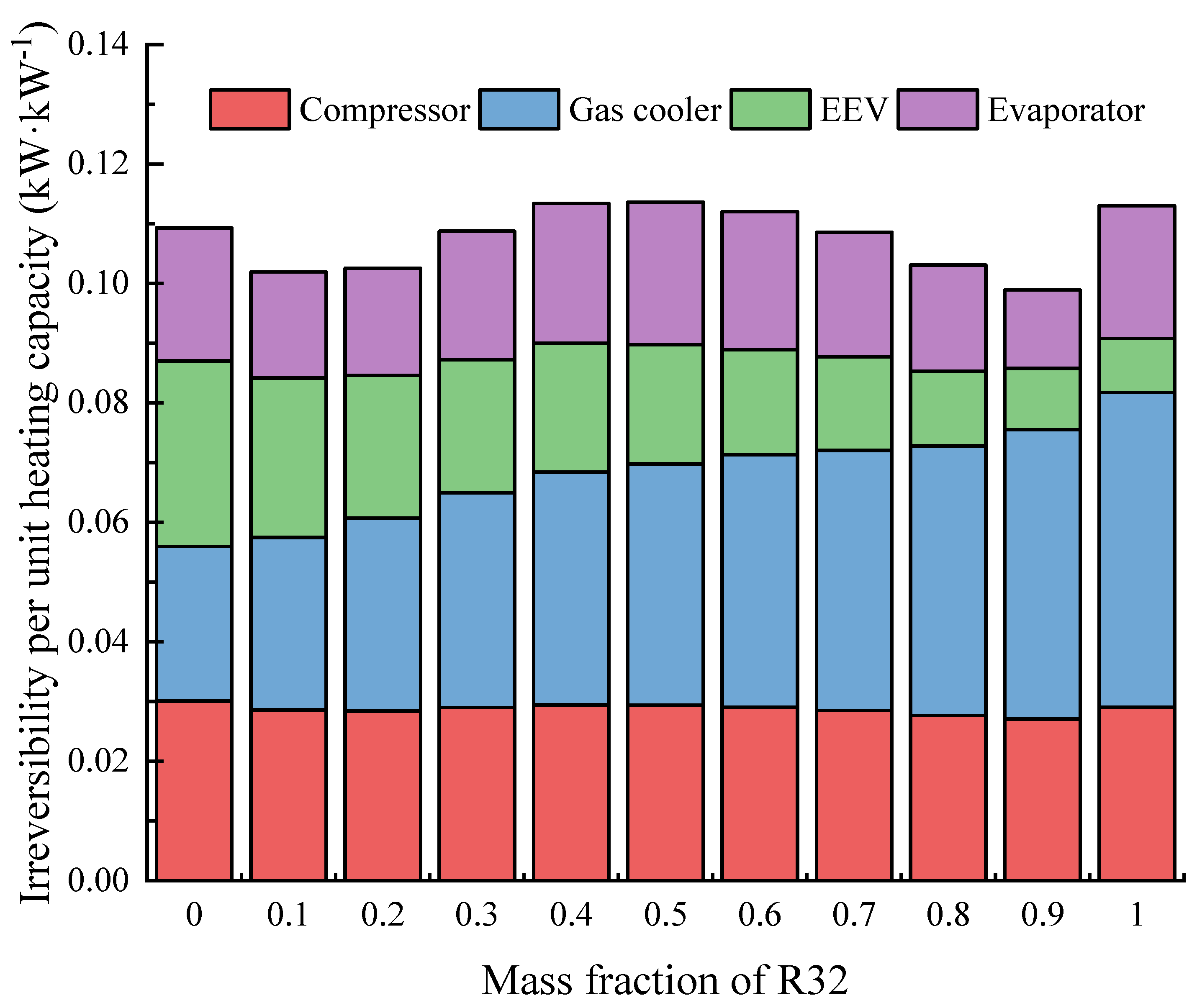 Energies 14 04470 g006 550