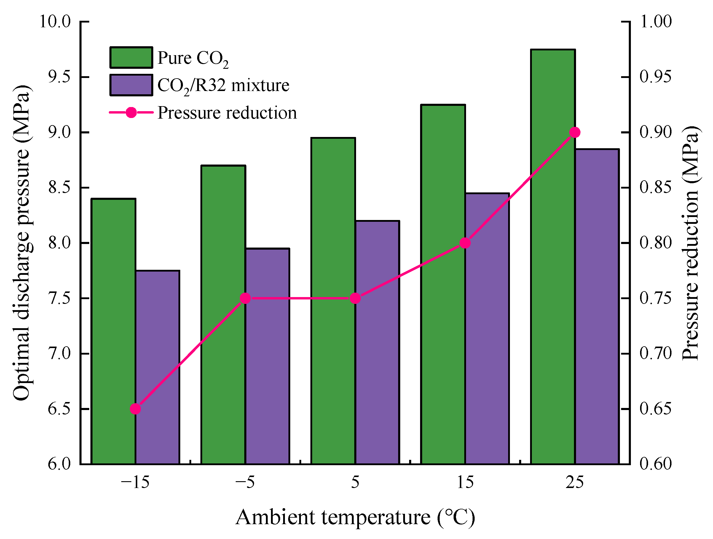 Energies 14 04470 g009 550