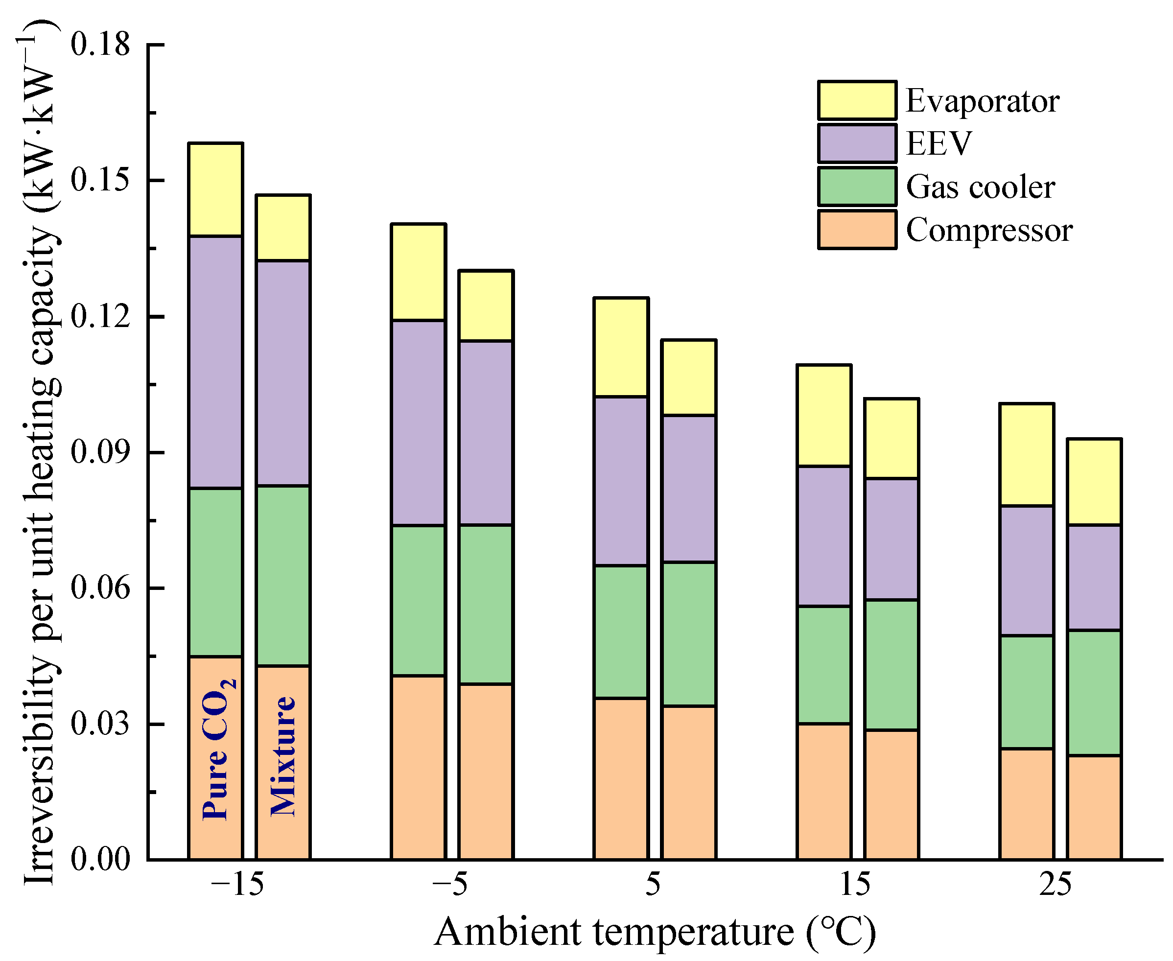 Energies 14 04470 g010 550