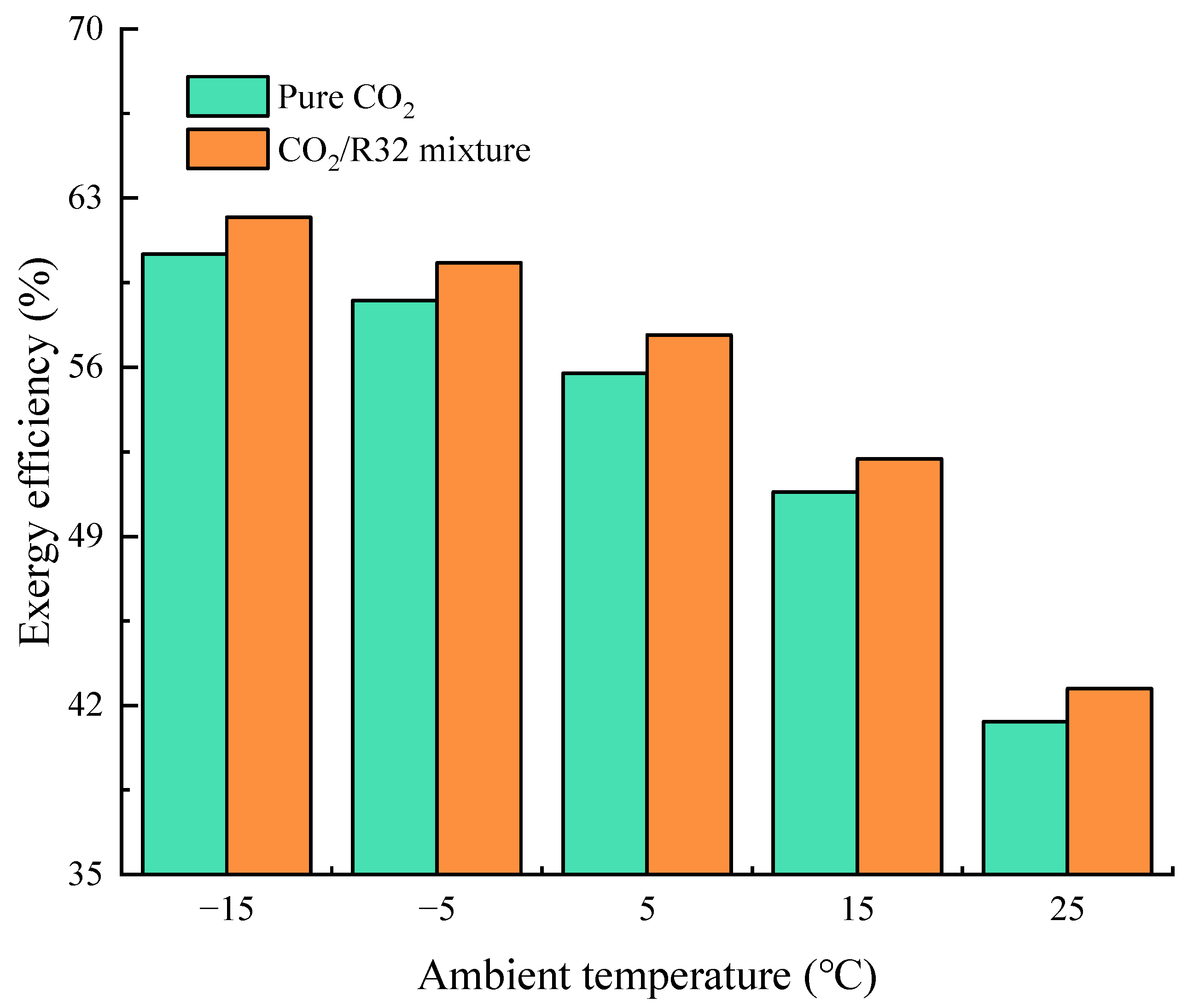 Energies 14 04470 g011 550