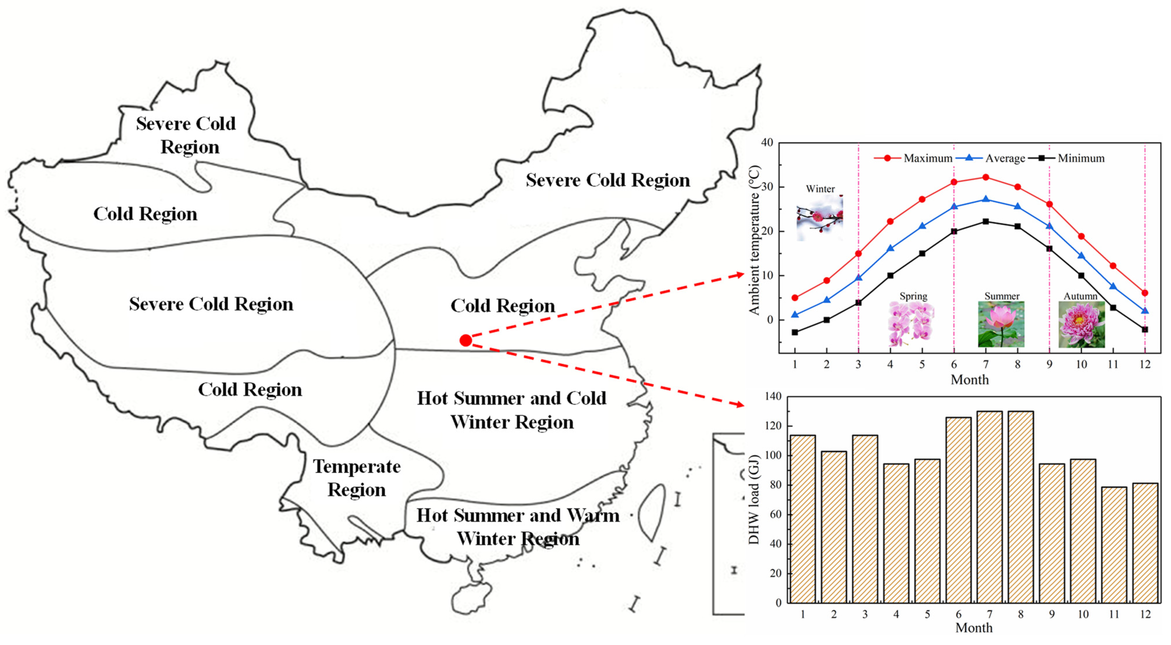 Energies 14 04470 g012 550