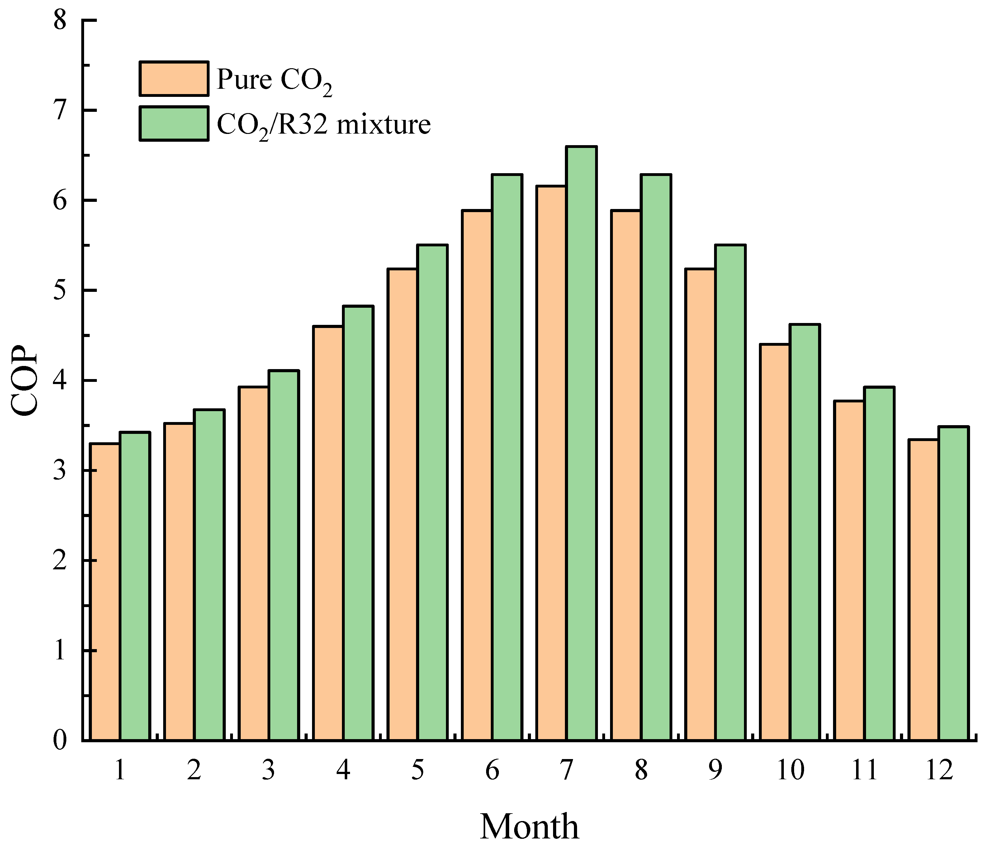 Energies 14 04470 g013 550