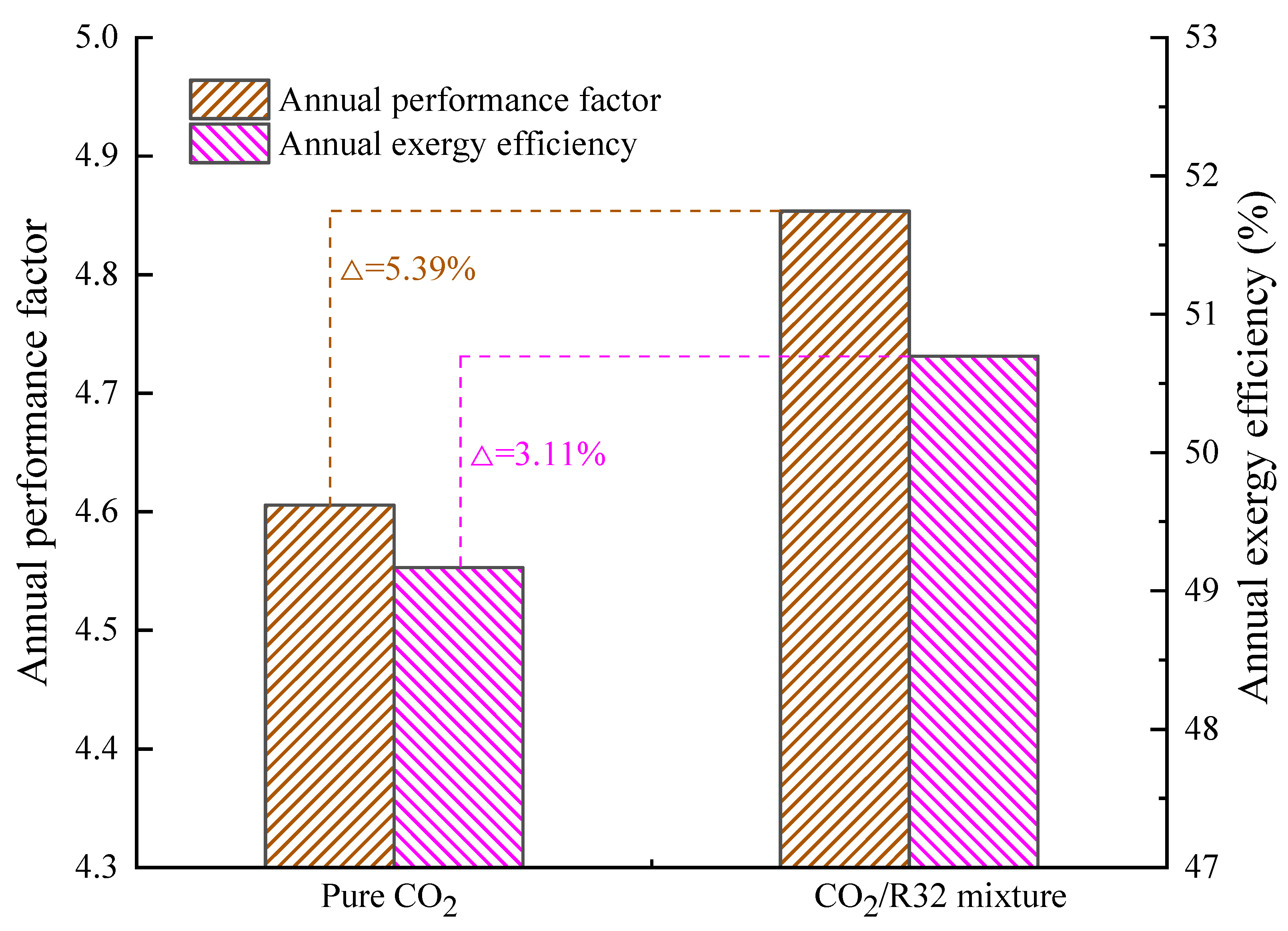 Energies 14 04470 g014 550