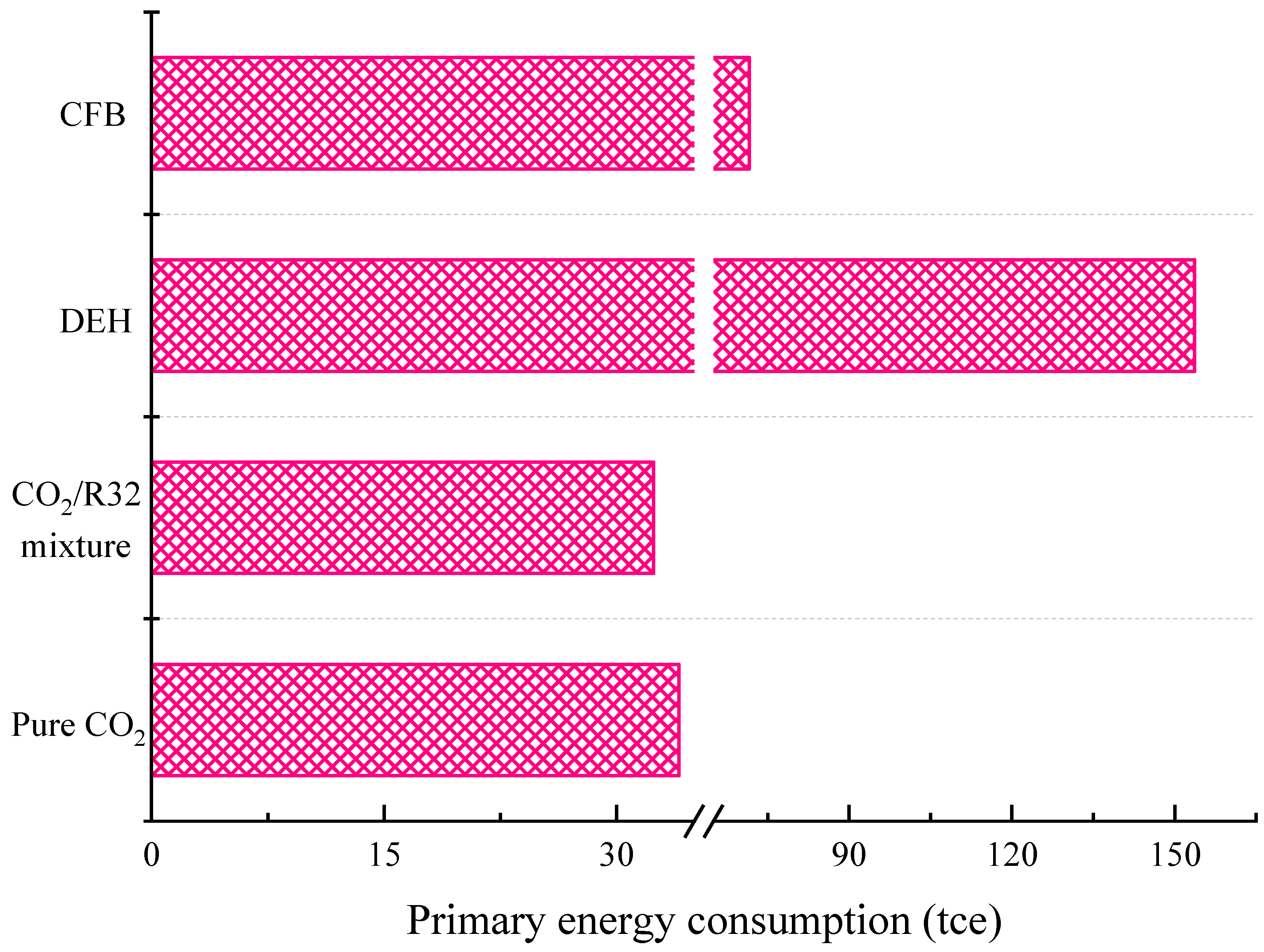 Energies 14 04470 g015 550