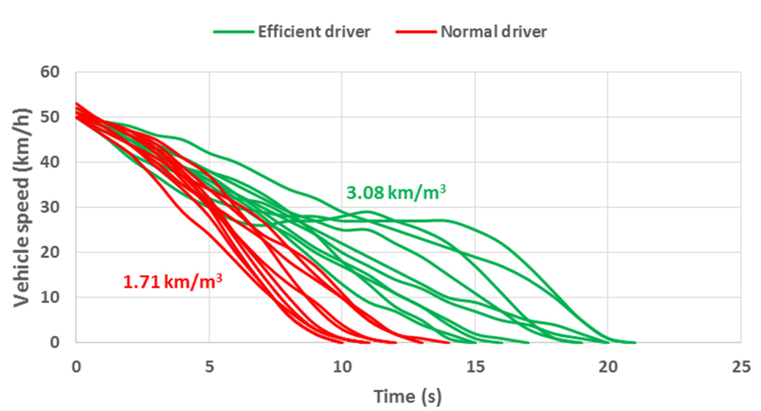 Energies Free Full Text Fuel Economy Improvement Of Urban Buses With Development Of An Eco Drive Scoring Algorithm Using Machine Learning Html