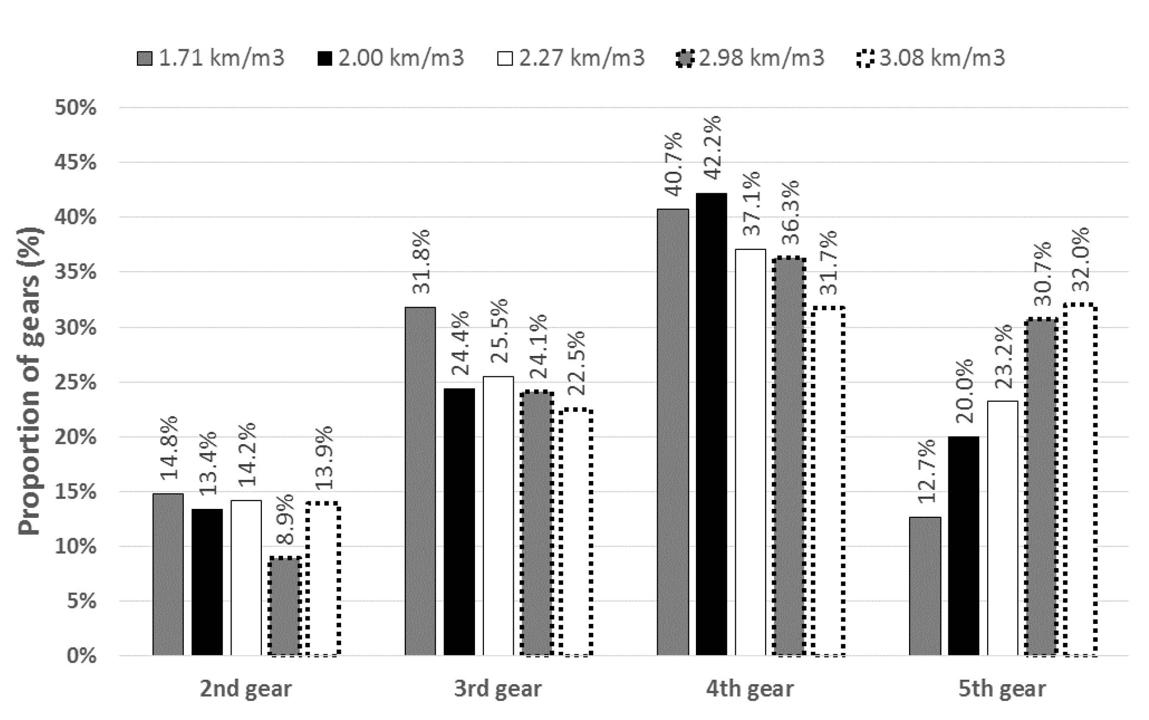 Energies 14 04471 g003 550