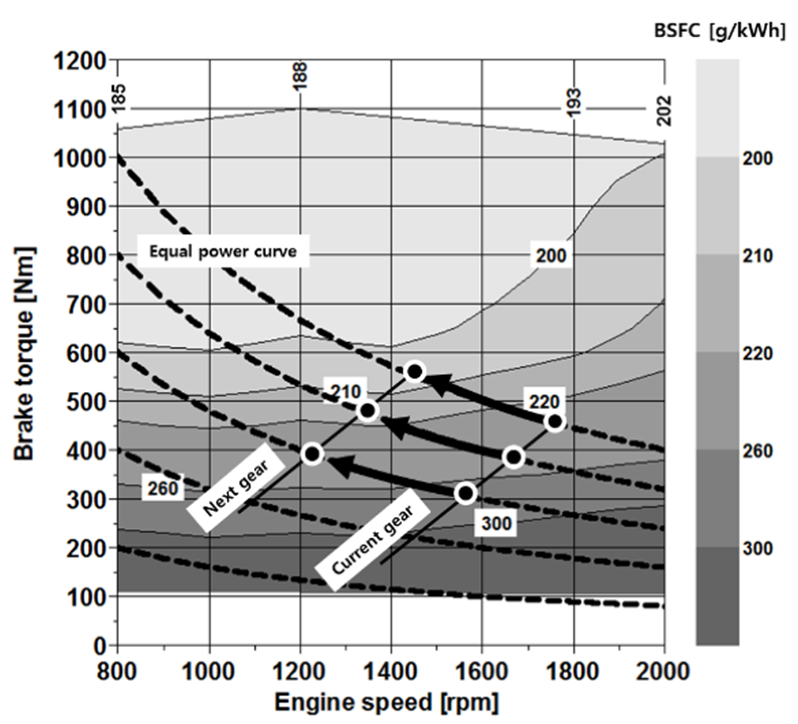 Energies 14 04471 g004 550