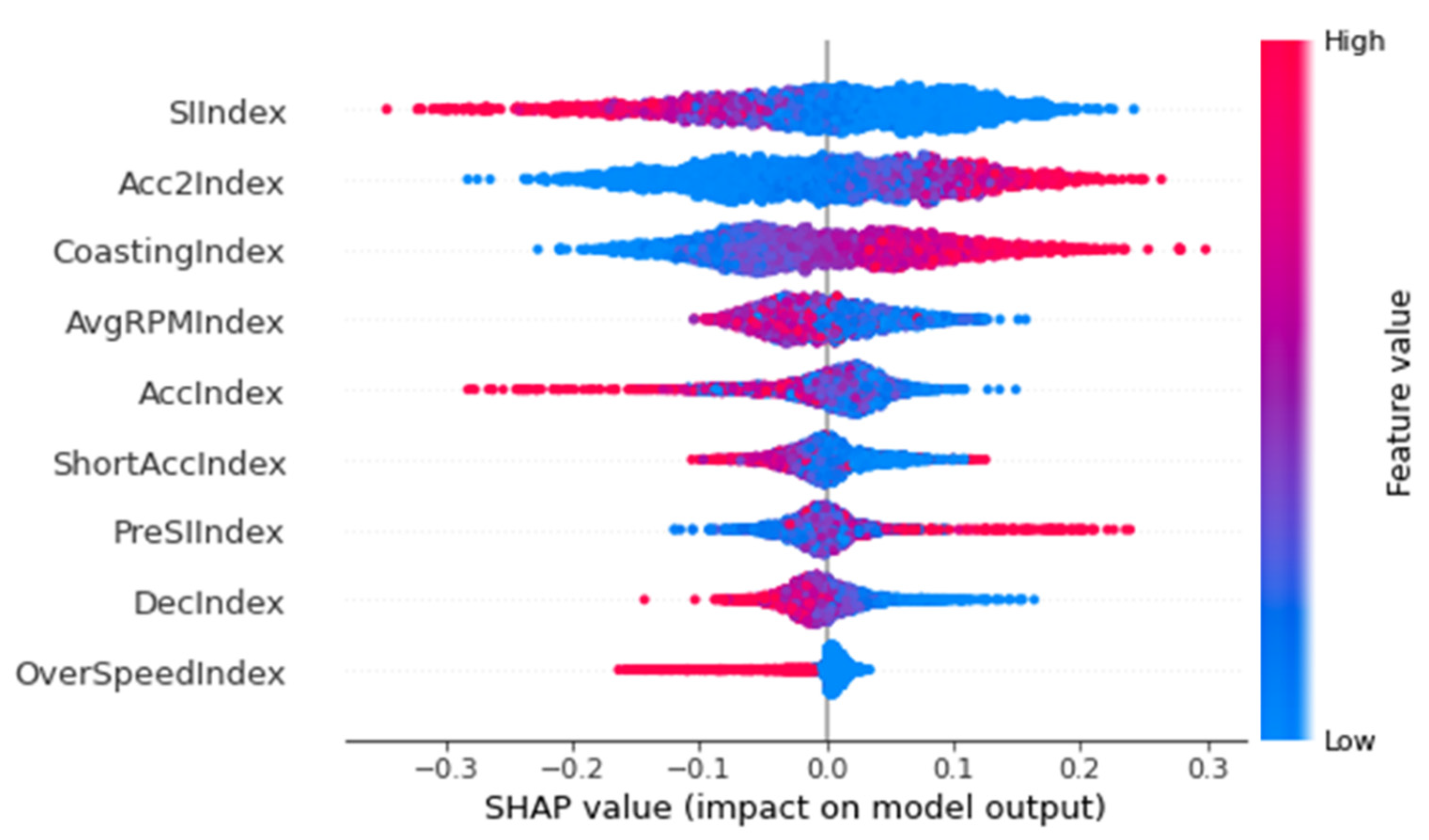 Energies 14 04471 g005 550