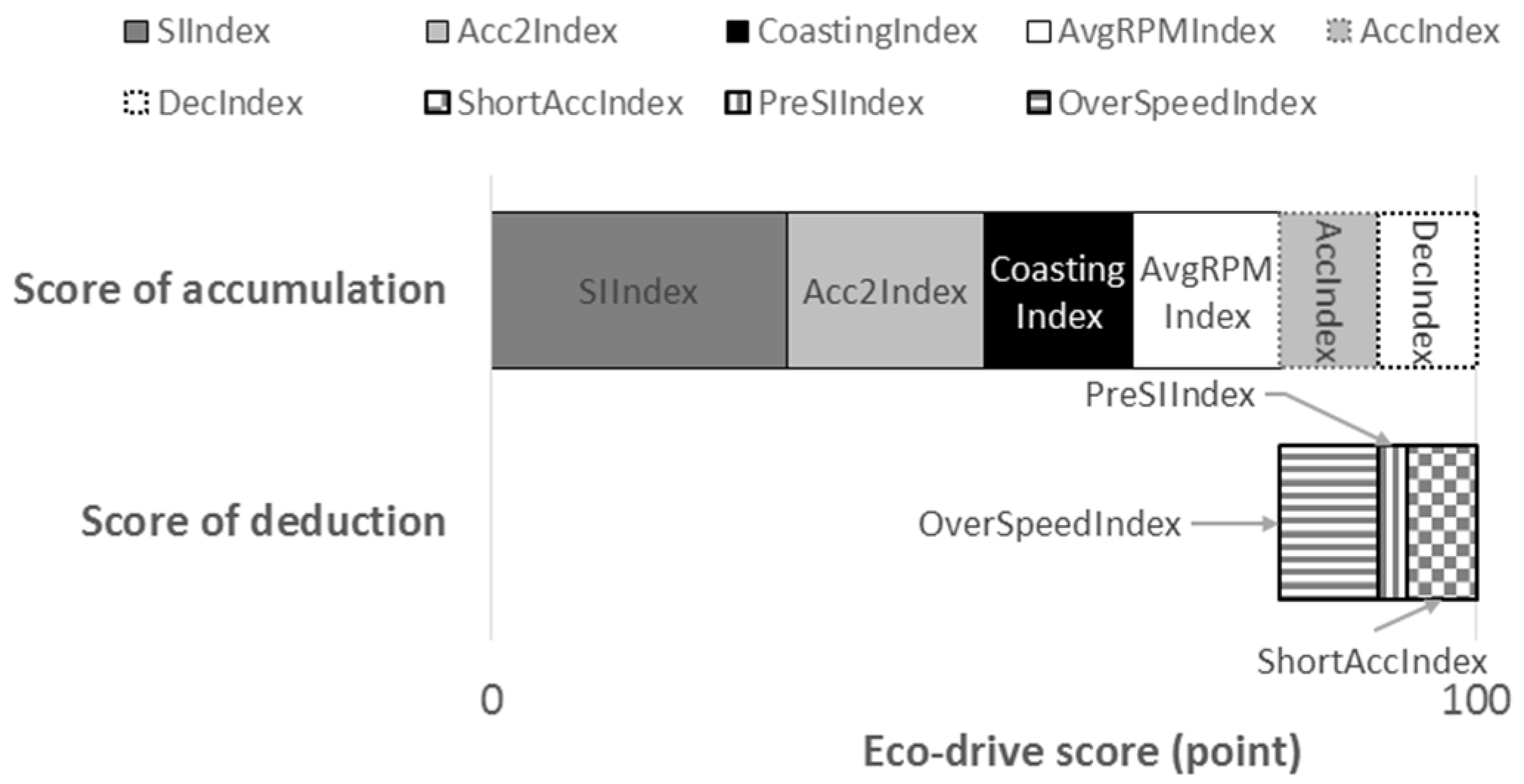 Energies 14 04471 g006 550