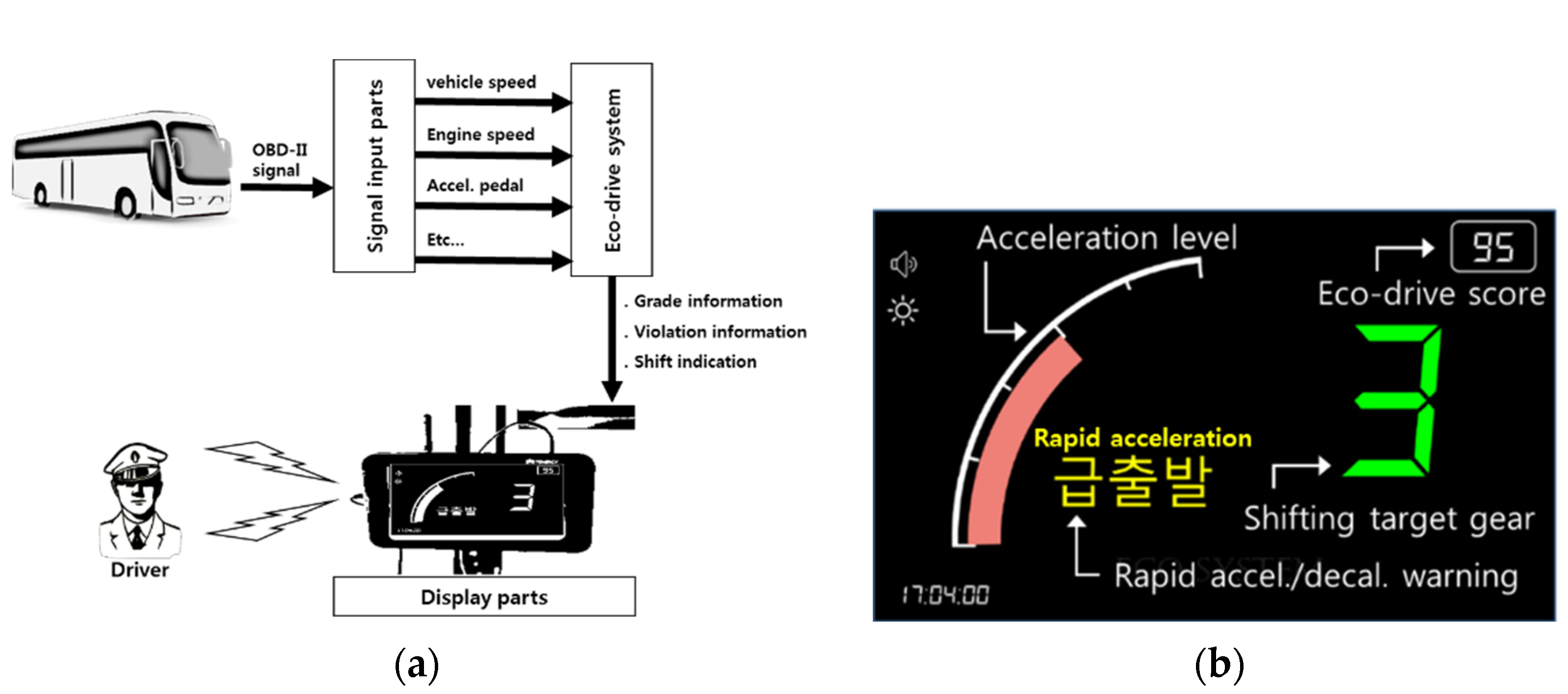 Energies 14 04471 g007 550