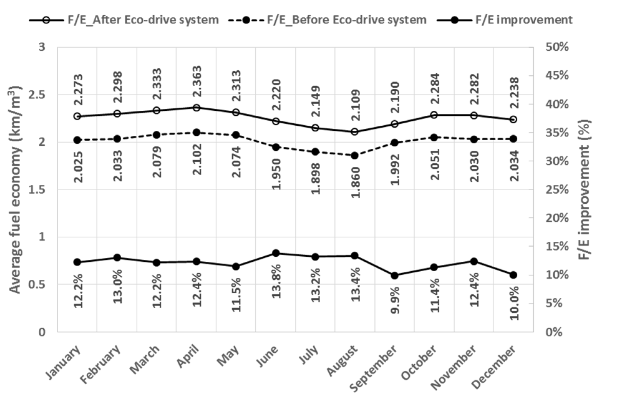 Energies 14 04471 g009 550