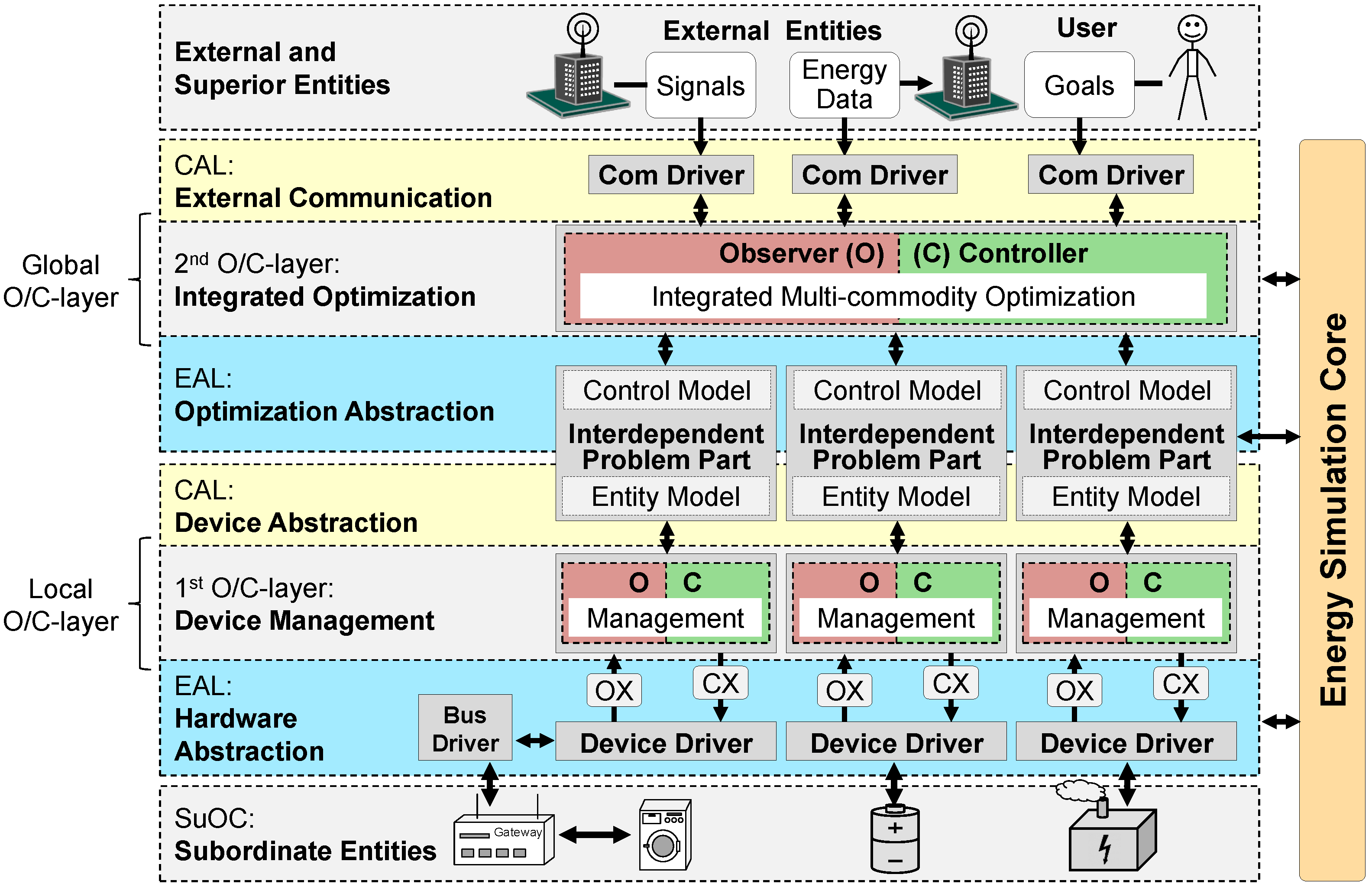 Energies 14 04472 g001 550