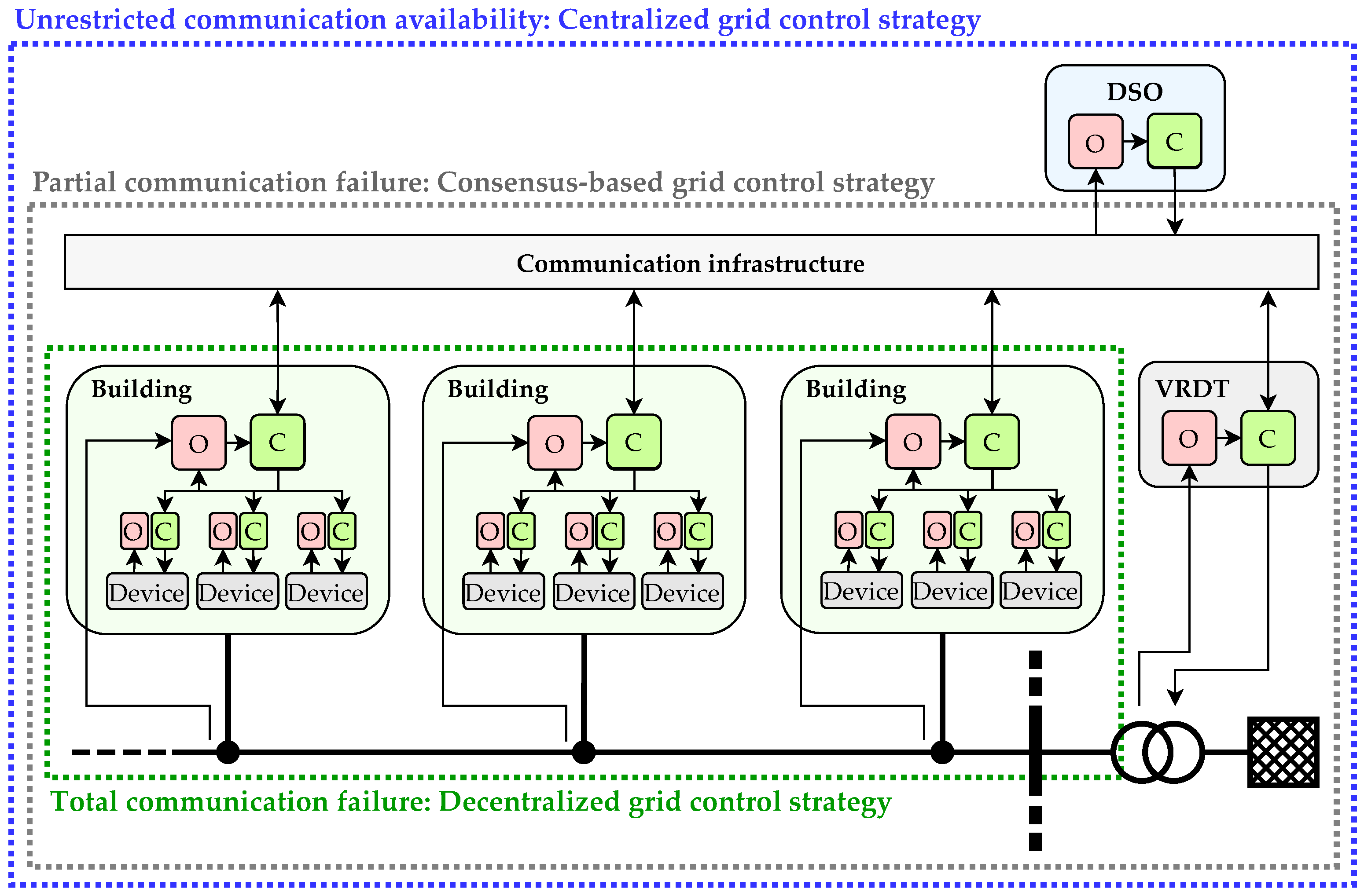 Energies 14 04472 g002 550