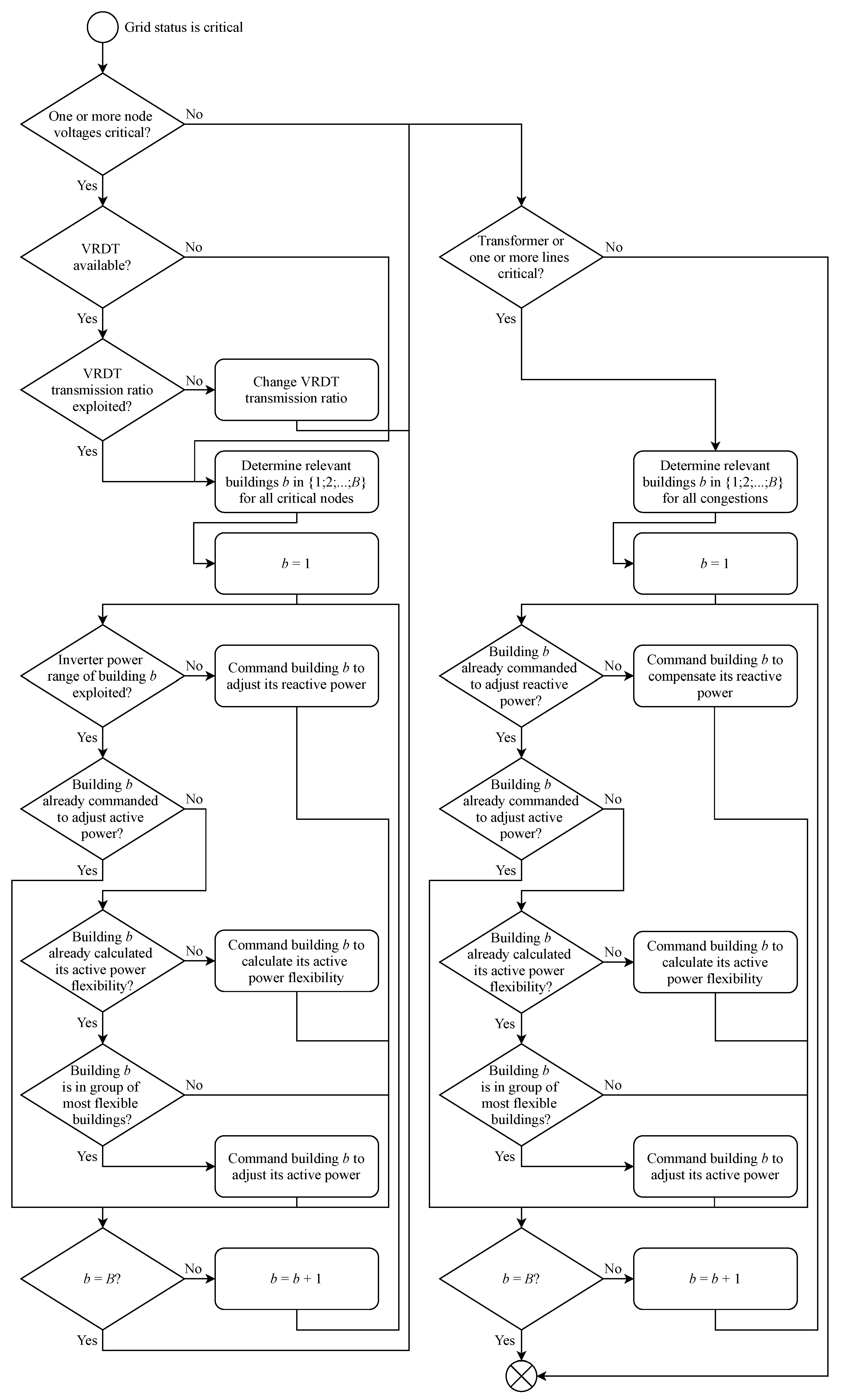 Energies 14 04472 g004 550