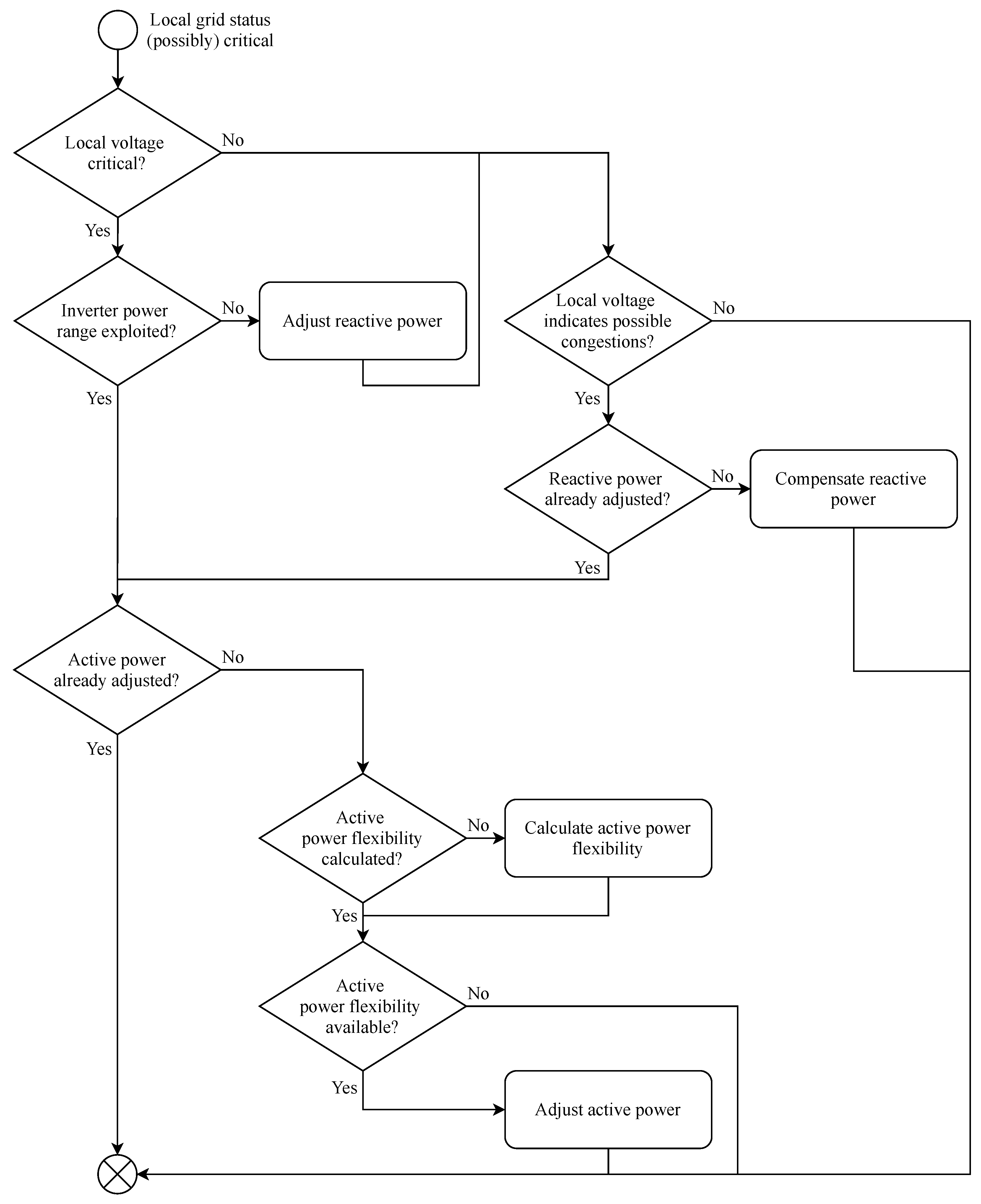 Energies 14 04472 g005 550