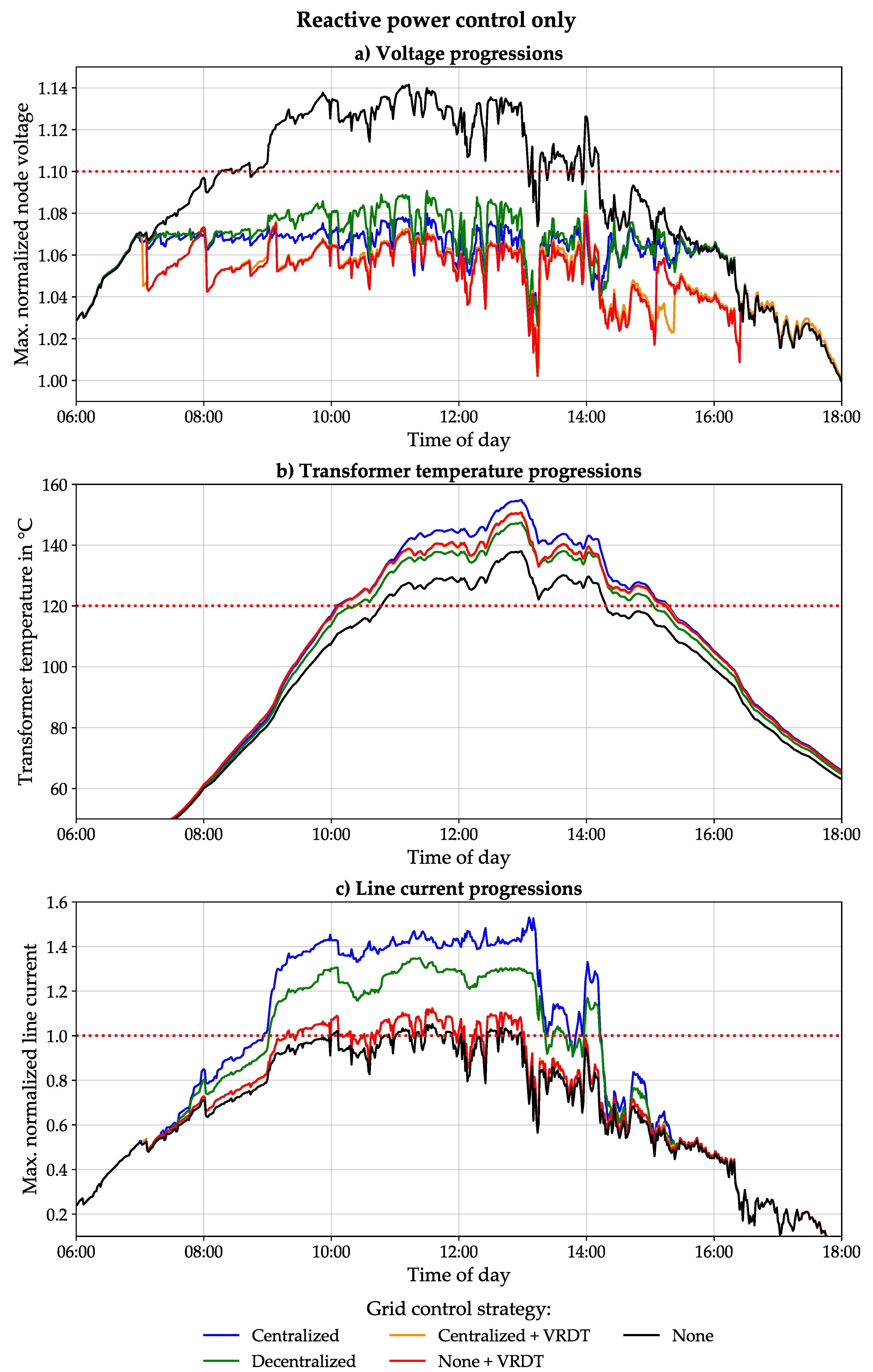 Energies 14 04472 g006 550