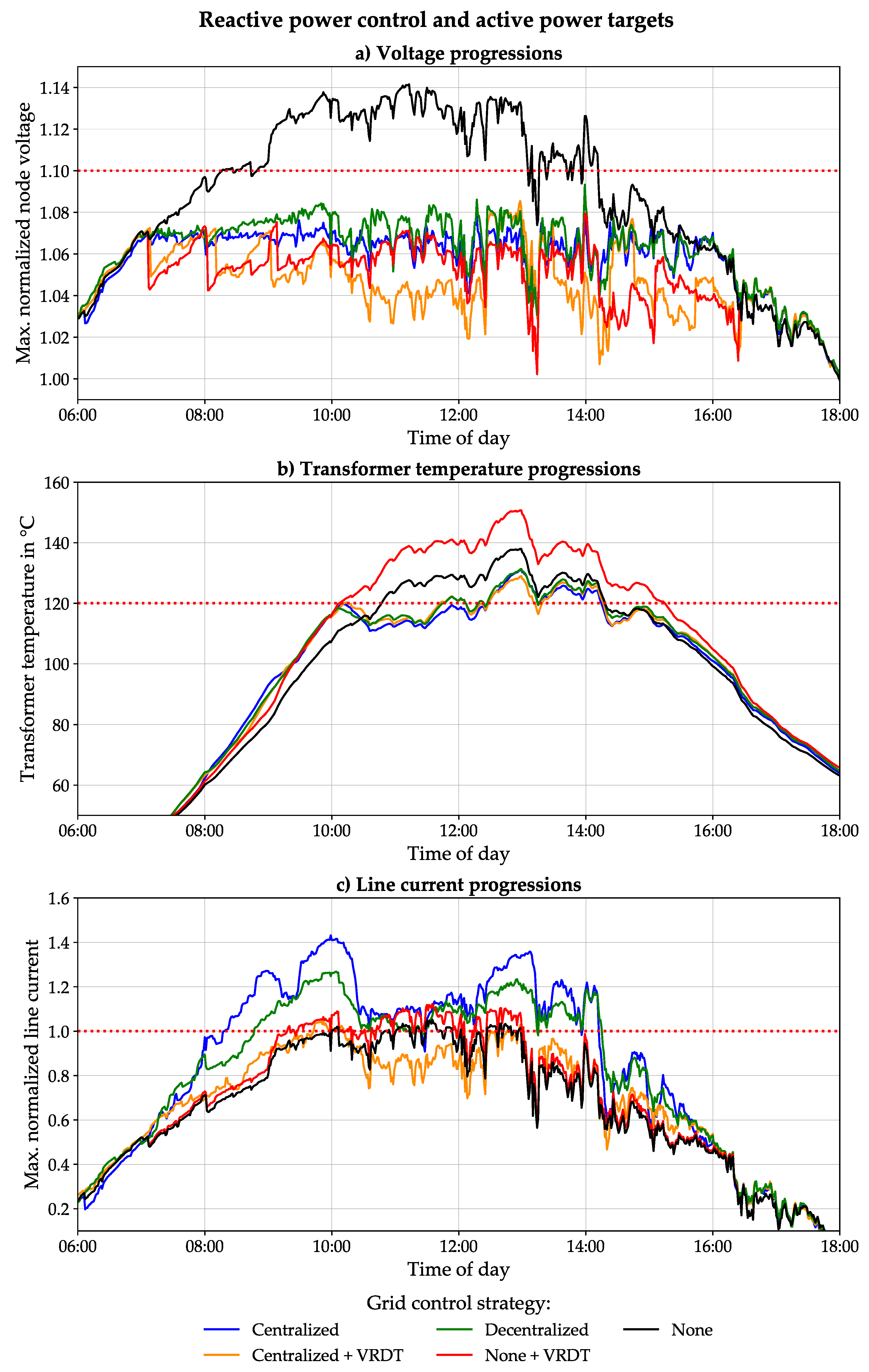Energies 14 04472 g008 550