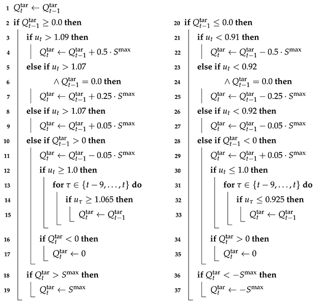 Energies 14 04472 i002
