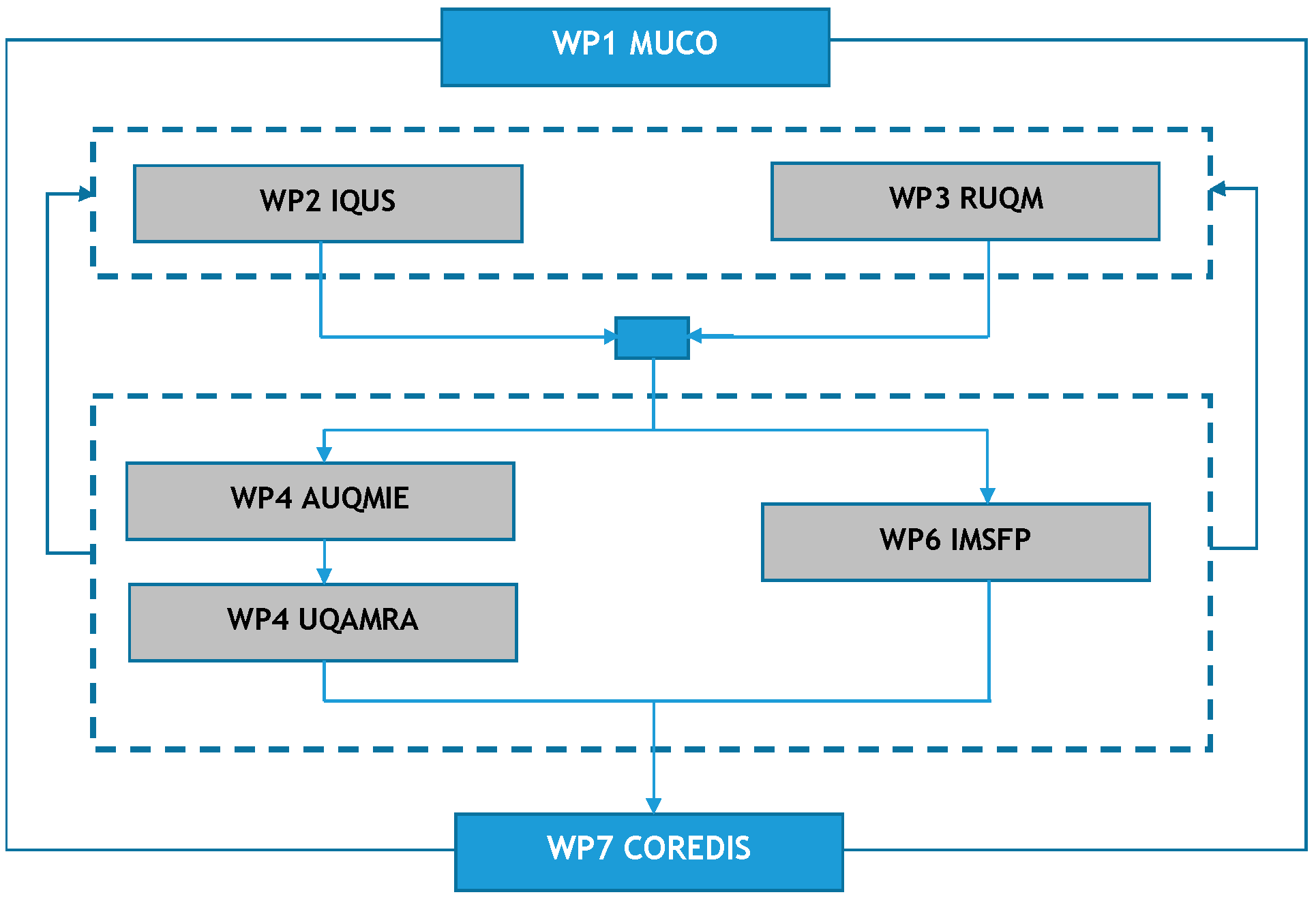 Energies 14 04473 g001 550