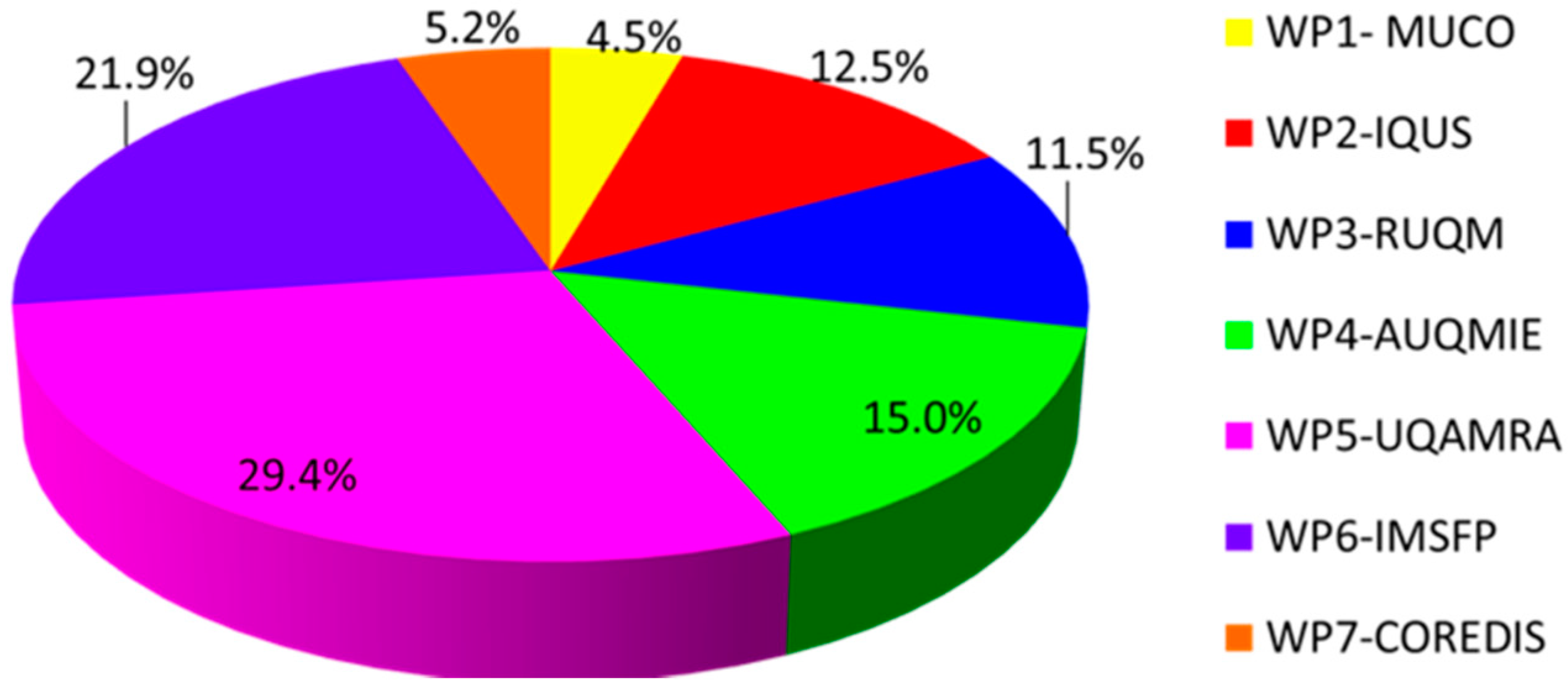Energies 14 04473 g002 550