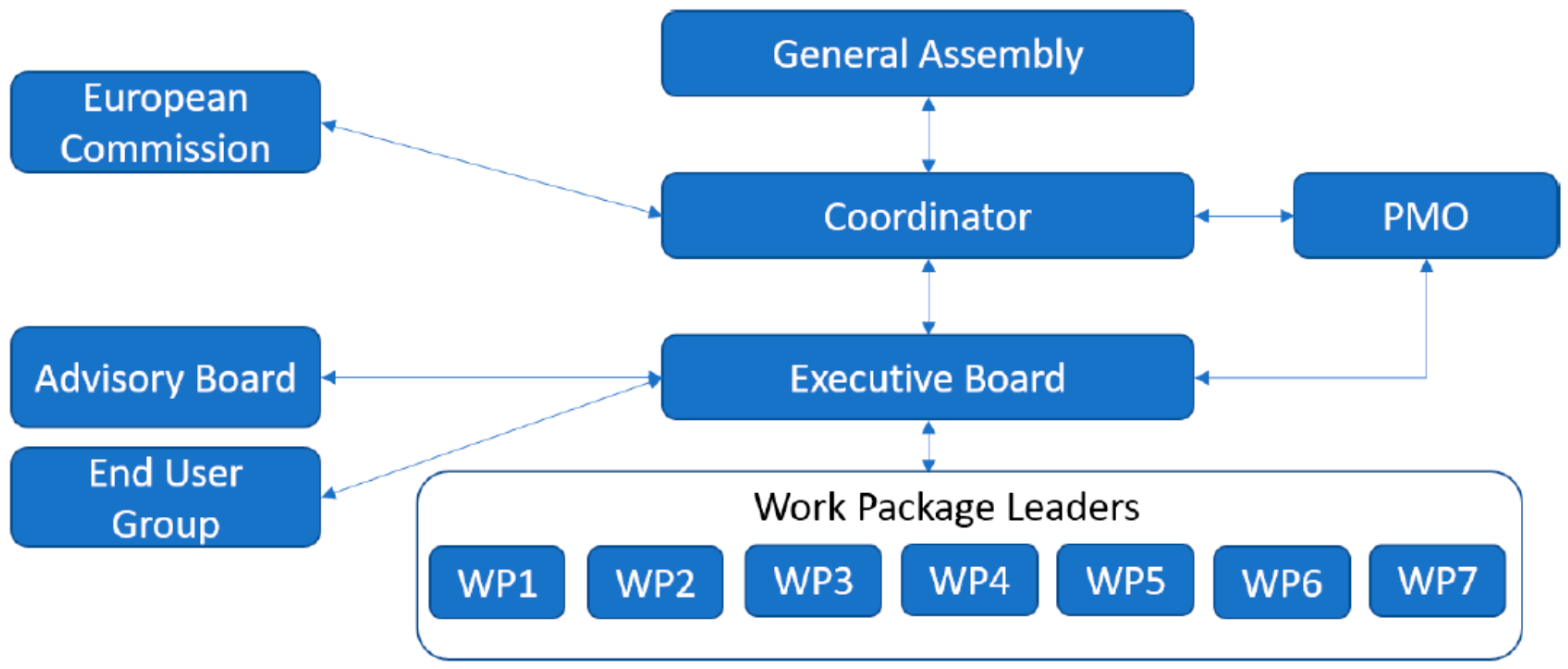 Energies 14 04473 g004 550