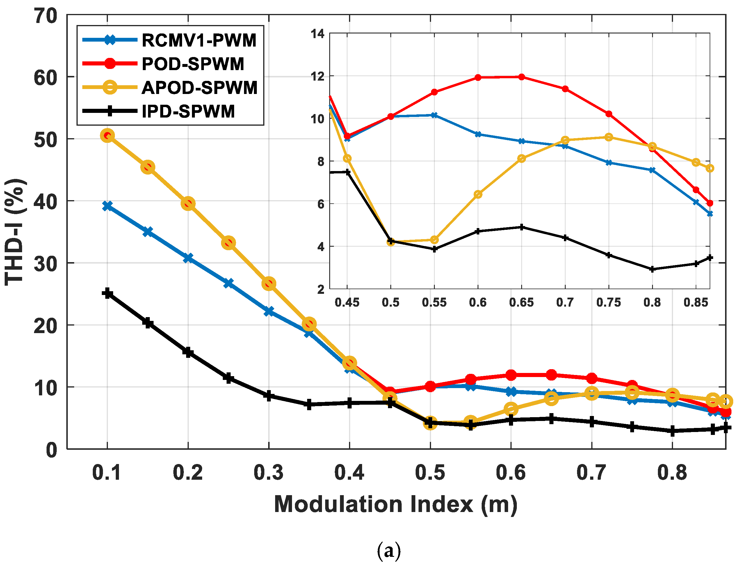 Energies 14 04476 g006a
