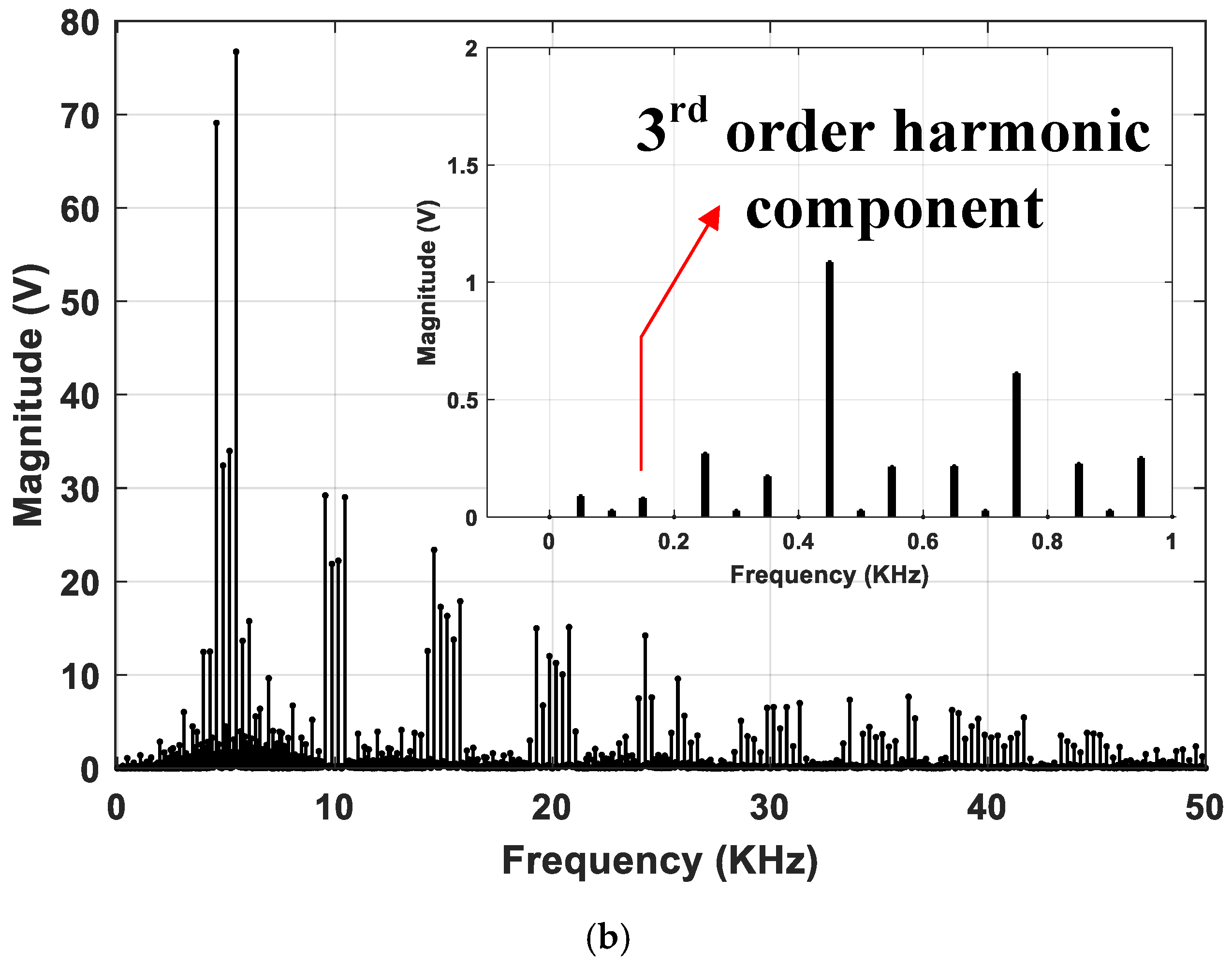 Energies 14 04476 g007b