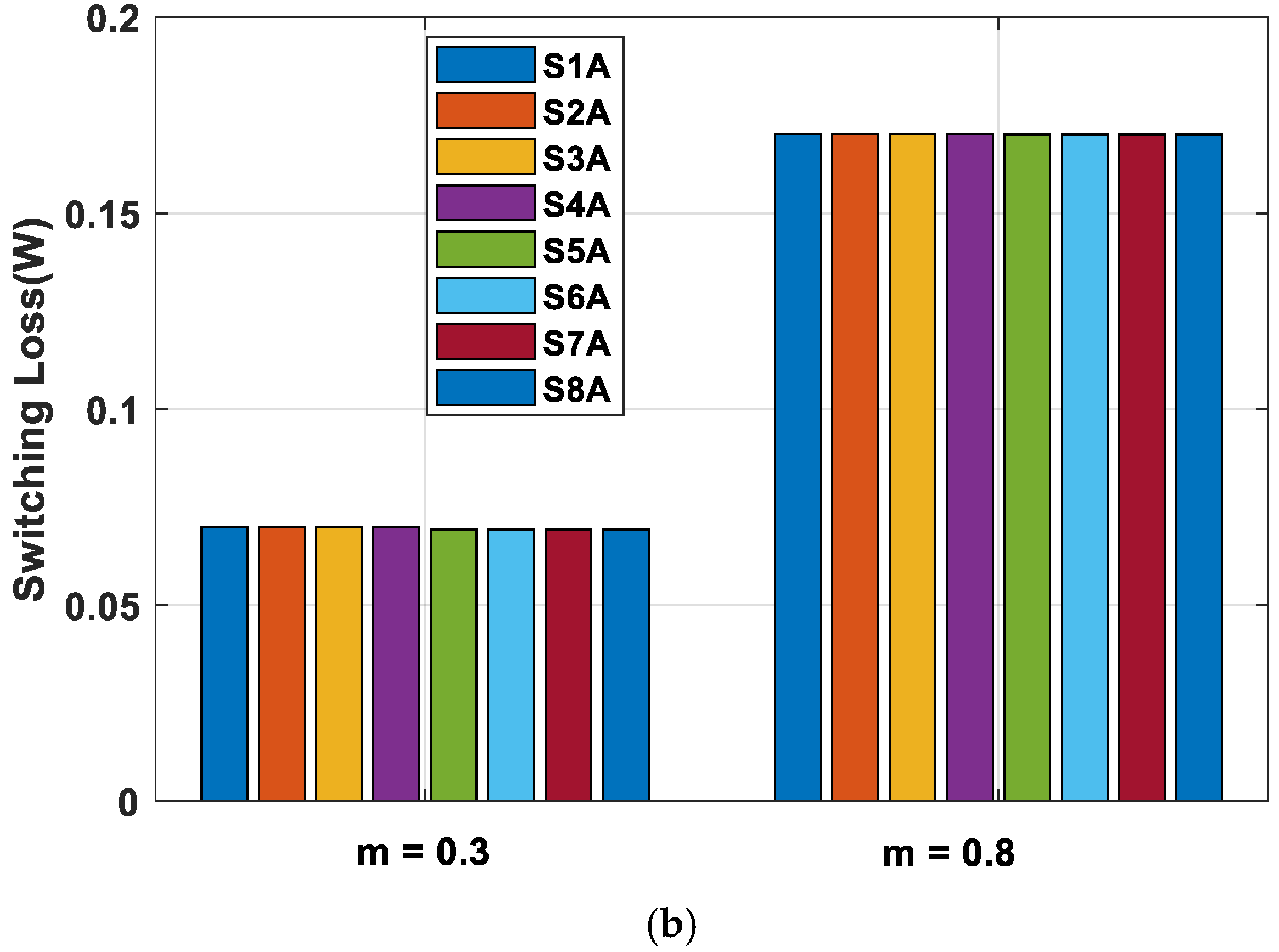 Energies 14 04476 g008b